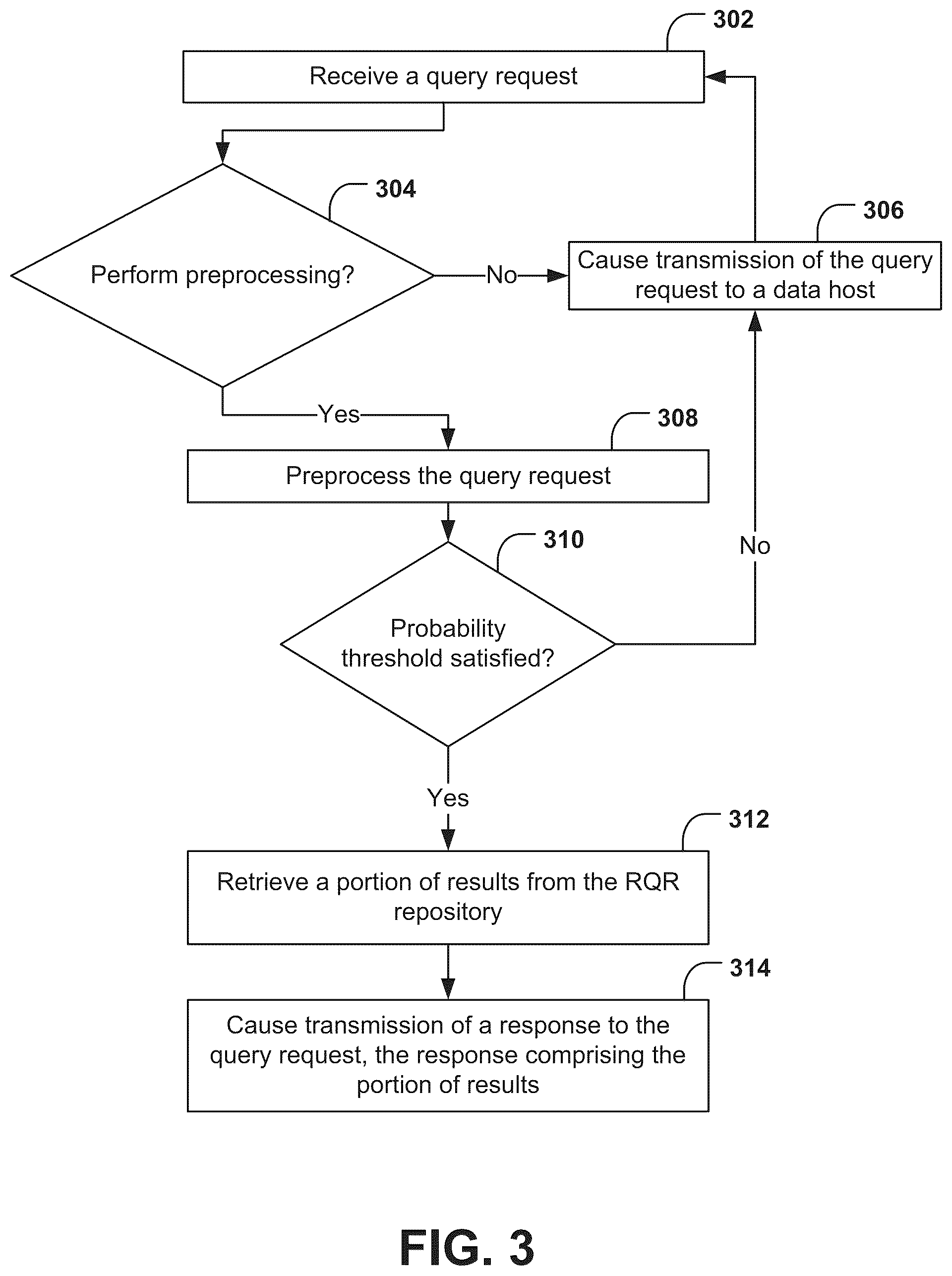 Patent US12306832 Figure 3 – Systems and methods for reducing computational resource usage in a query-based data access system via a repeated query results repository