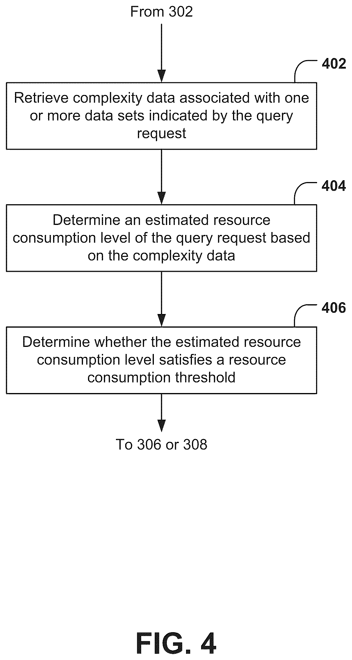 Patent US12306832 Figure 4 – Systems and methods for reducing computational resource usage in a query-based data access system via a repeated query results repository