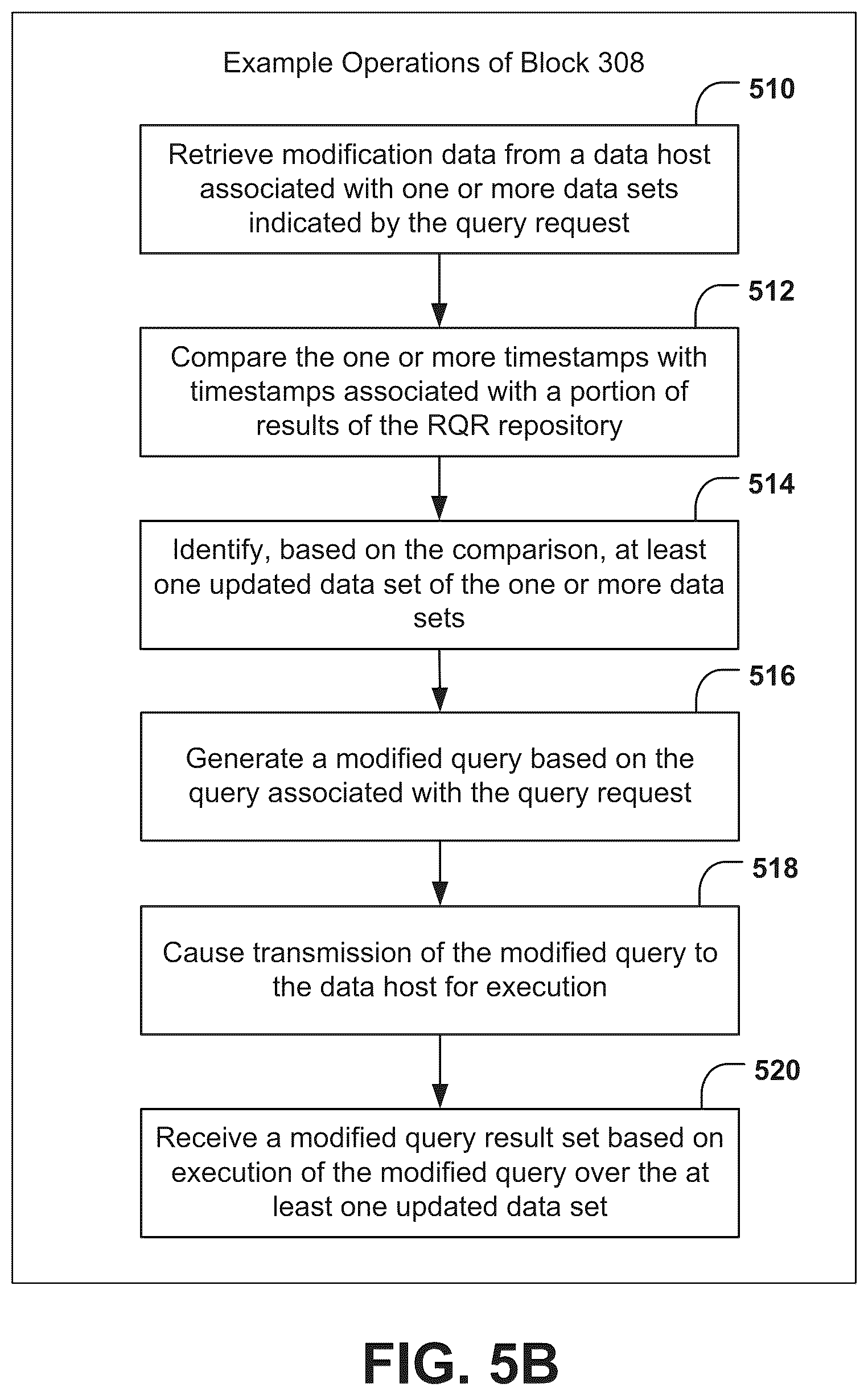 Patent US12306832 Figure 6 – Systems and methods for reducing computational resource usage in a query-based data access system via a repeated query results repository