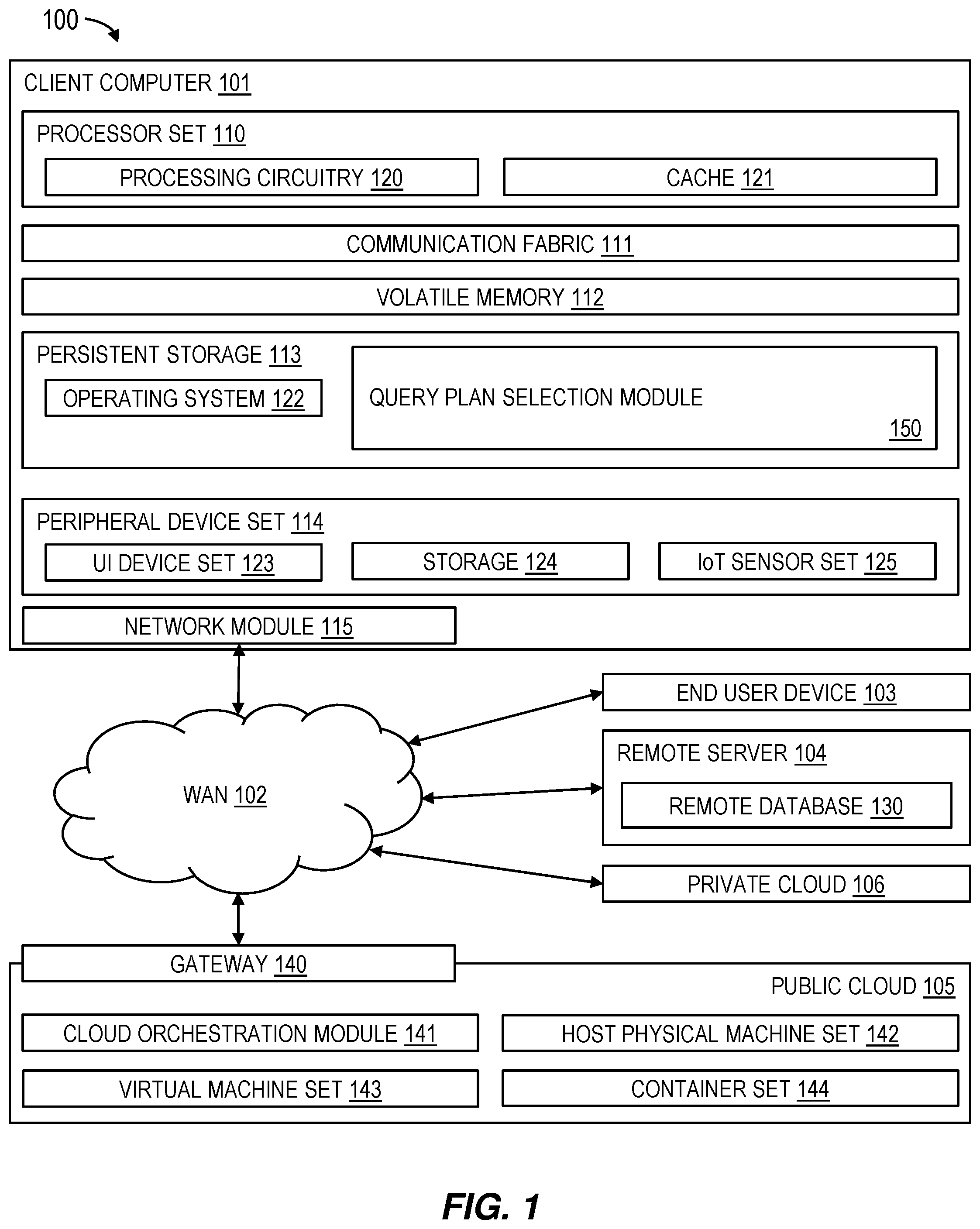 Patent US12306833 Figure 1 – Robust query execution plan selection using machine learning with predictive uncertainties