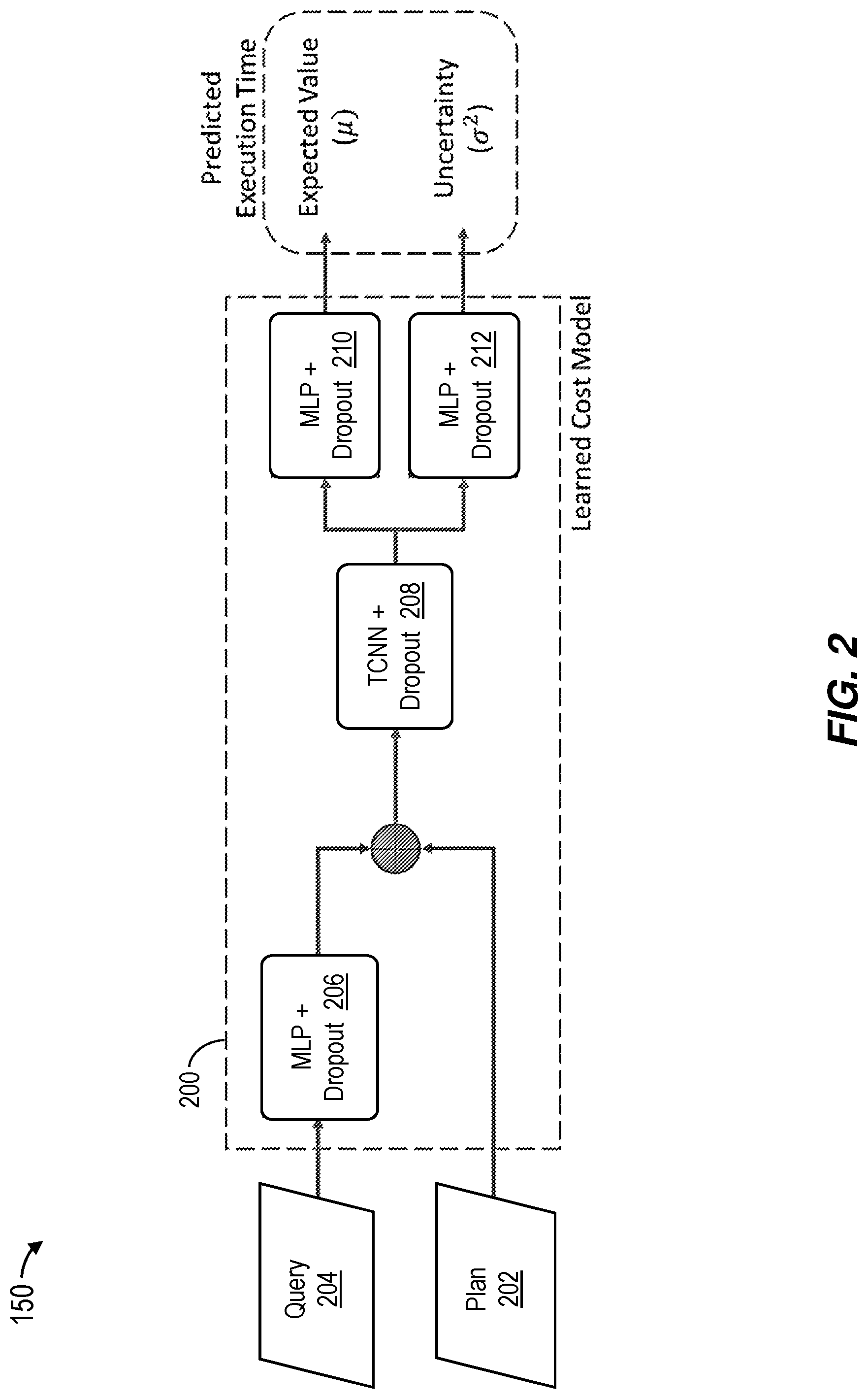 Patent US12306833 Figure 2 – Robust query execution plan selection using machine learning with predictive uncertainties