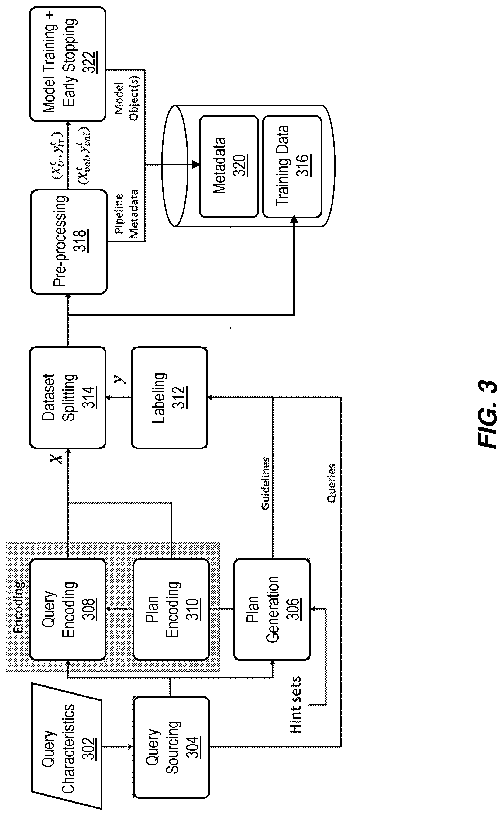 Patent US12306833 Figure 3 – Robust query execution plan selection using machine learning with predictive uncertainties