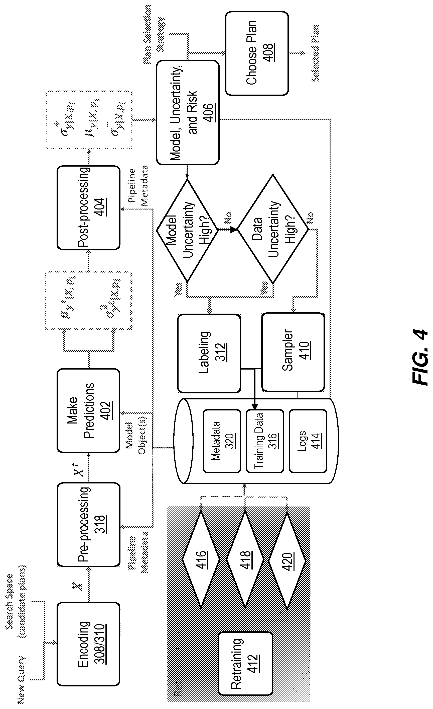 Patent US12306833 Figure 4 – Robust query execution plan selection using machine learning with predictive uncertainties