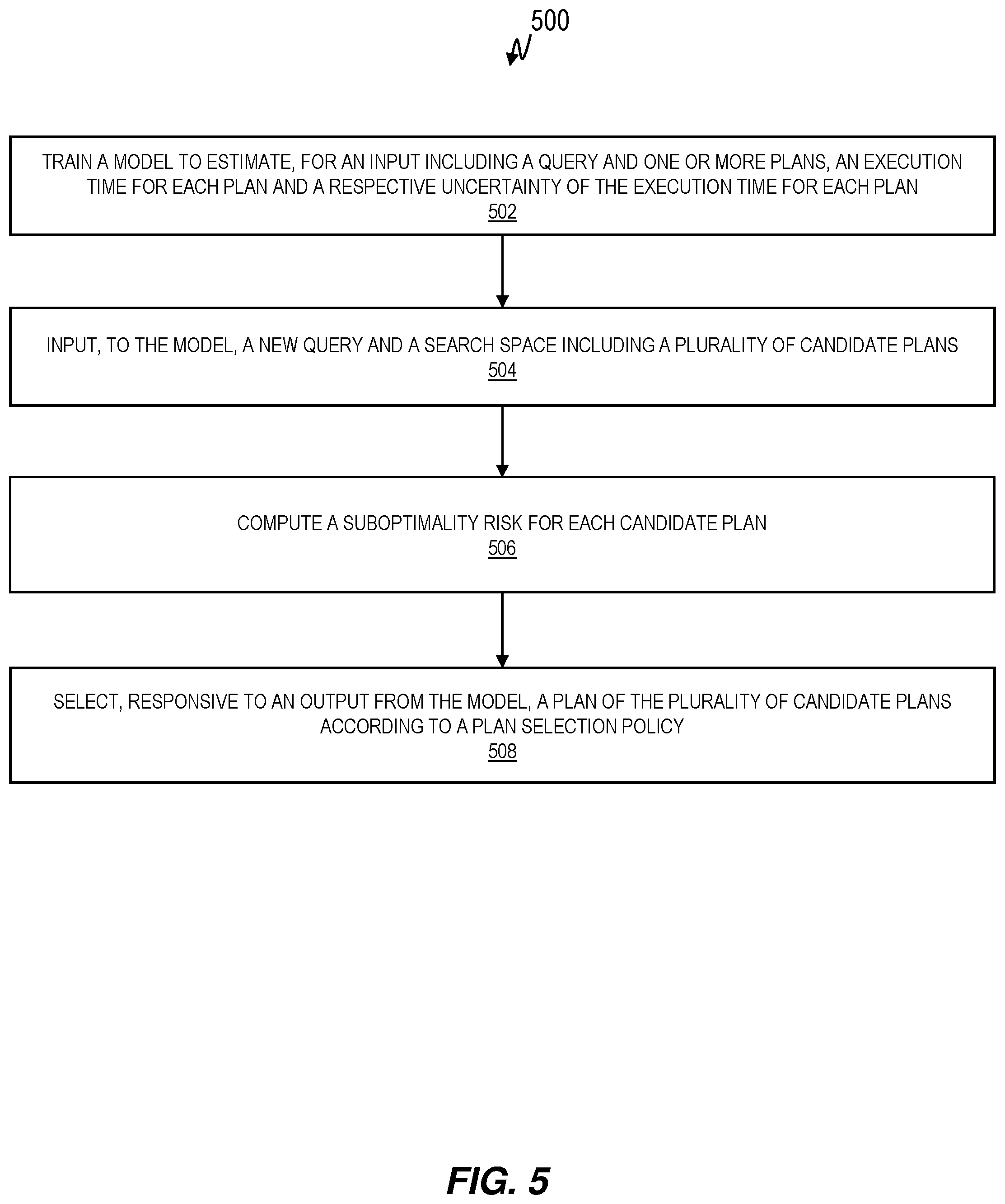 Patent US12306833 Figure 5 – Robust query execution plan selection using machine learning with predictive uncertainties