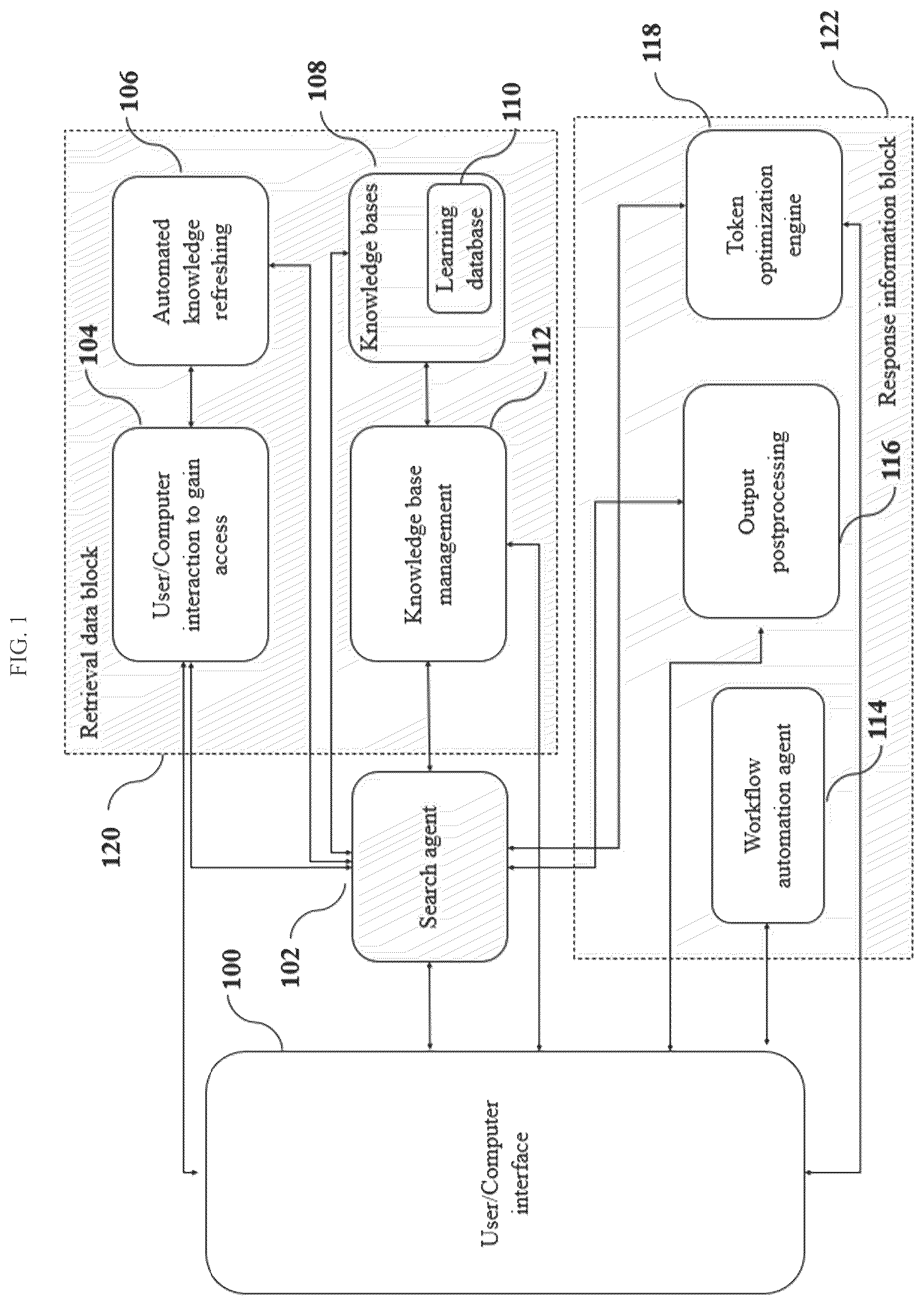 Patent US12306834 Figure 1 – Artificial intelligence platform and method for AI-enabled search and dynamic knowledge base management