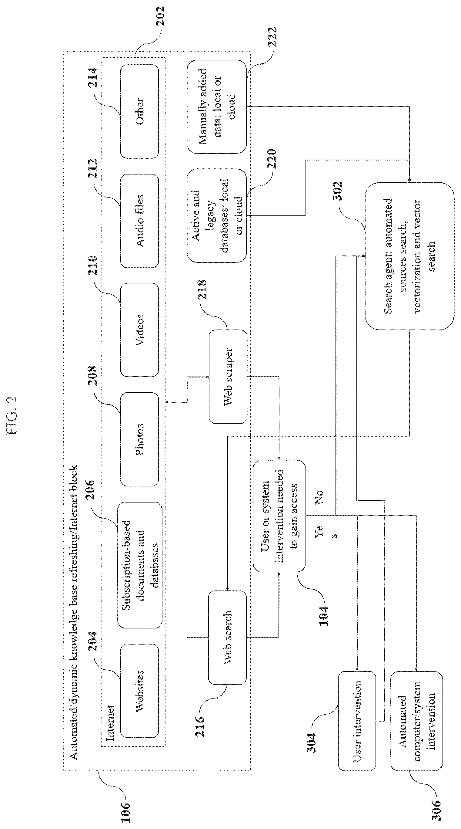 Patent US12306834 Figure 2 – Artificial intelligence platform and method for AI-enabled search and dynamic knowledge base management
