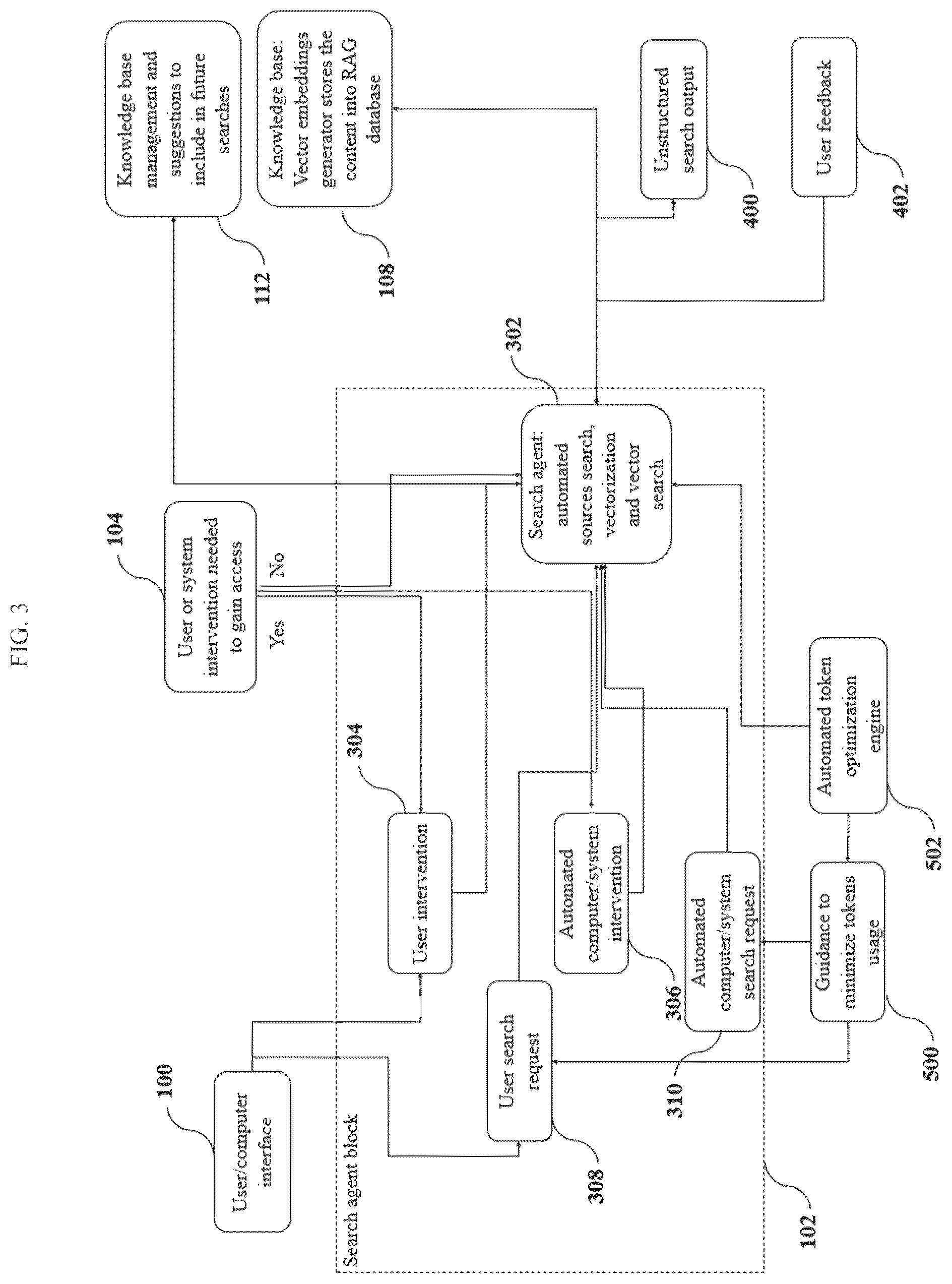 Patent US12306834 Figure 3 – Artificial intelligence platform and method for AI-enabled search and dynamic knowledge base management