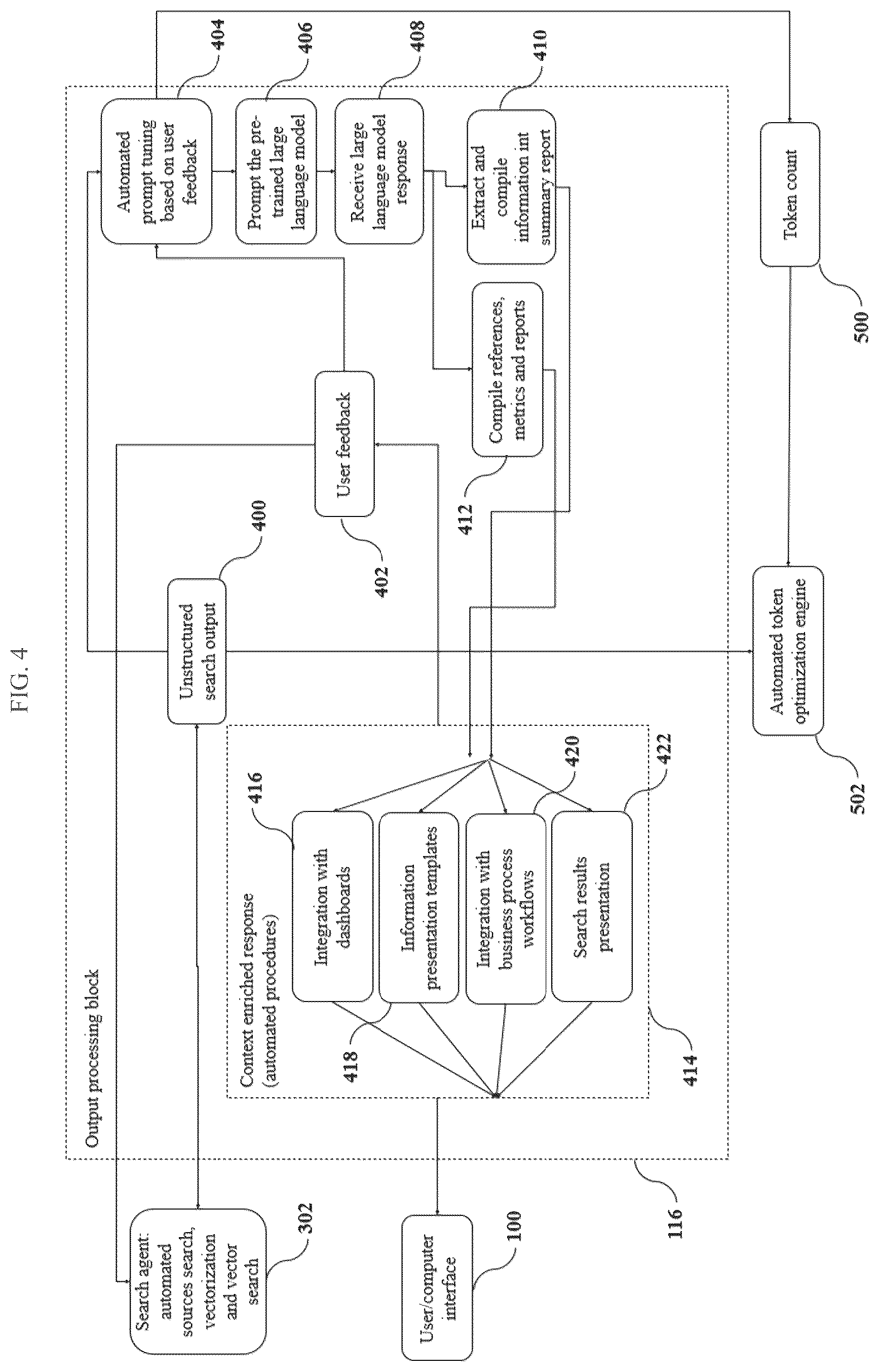 Patent US12306834 Figure 4 – Artificial intelligence platform and method for AI-enabled search and dynamic knowledge base management