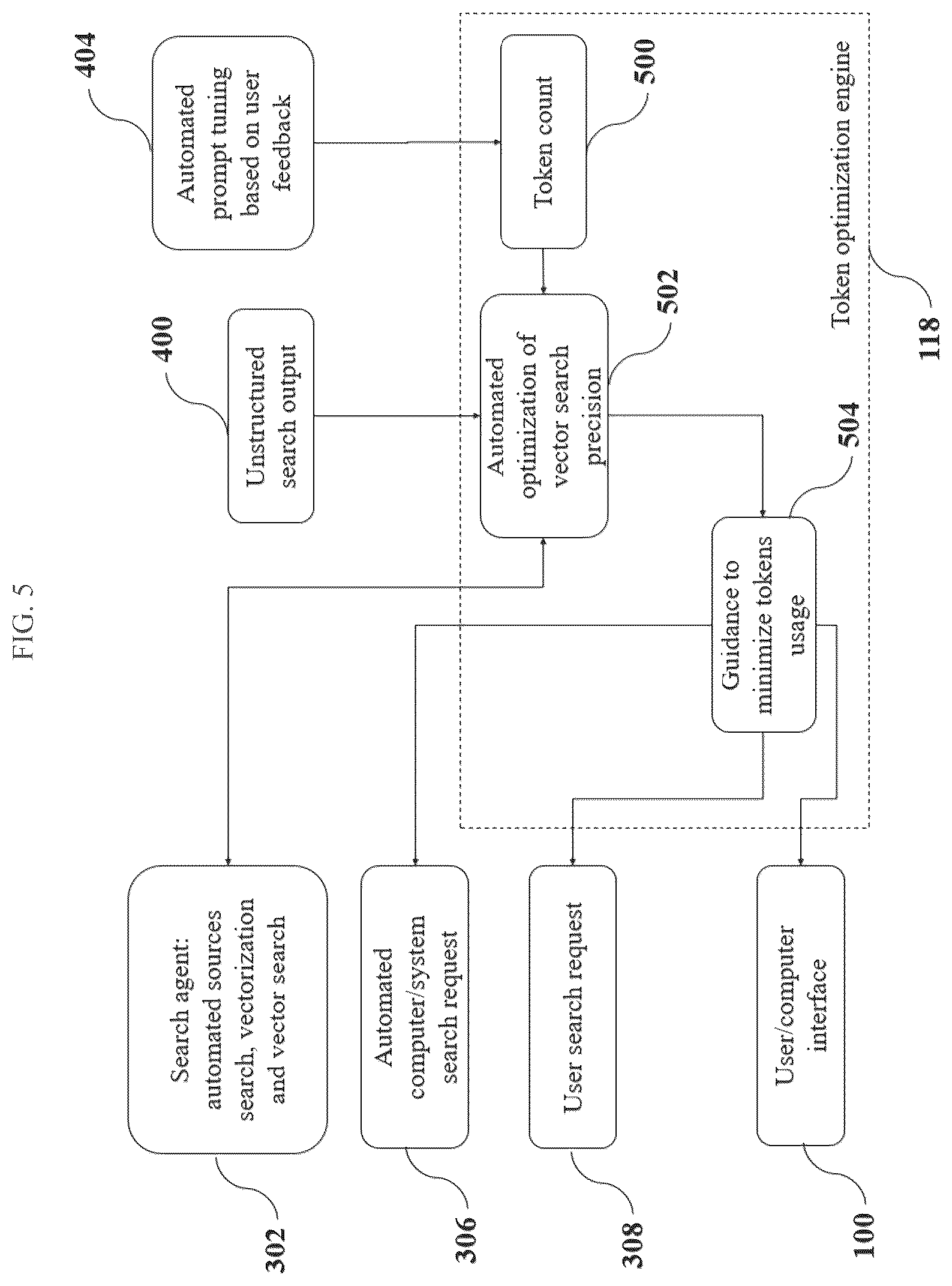 Patent US12306834 Figure 5 – Artificial intelligence platform and method for AI-enabled search and dynamic knowledge base management
