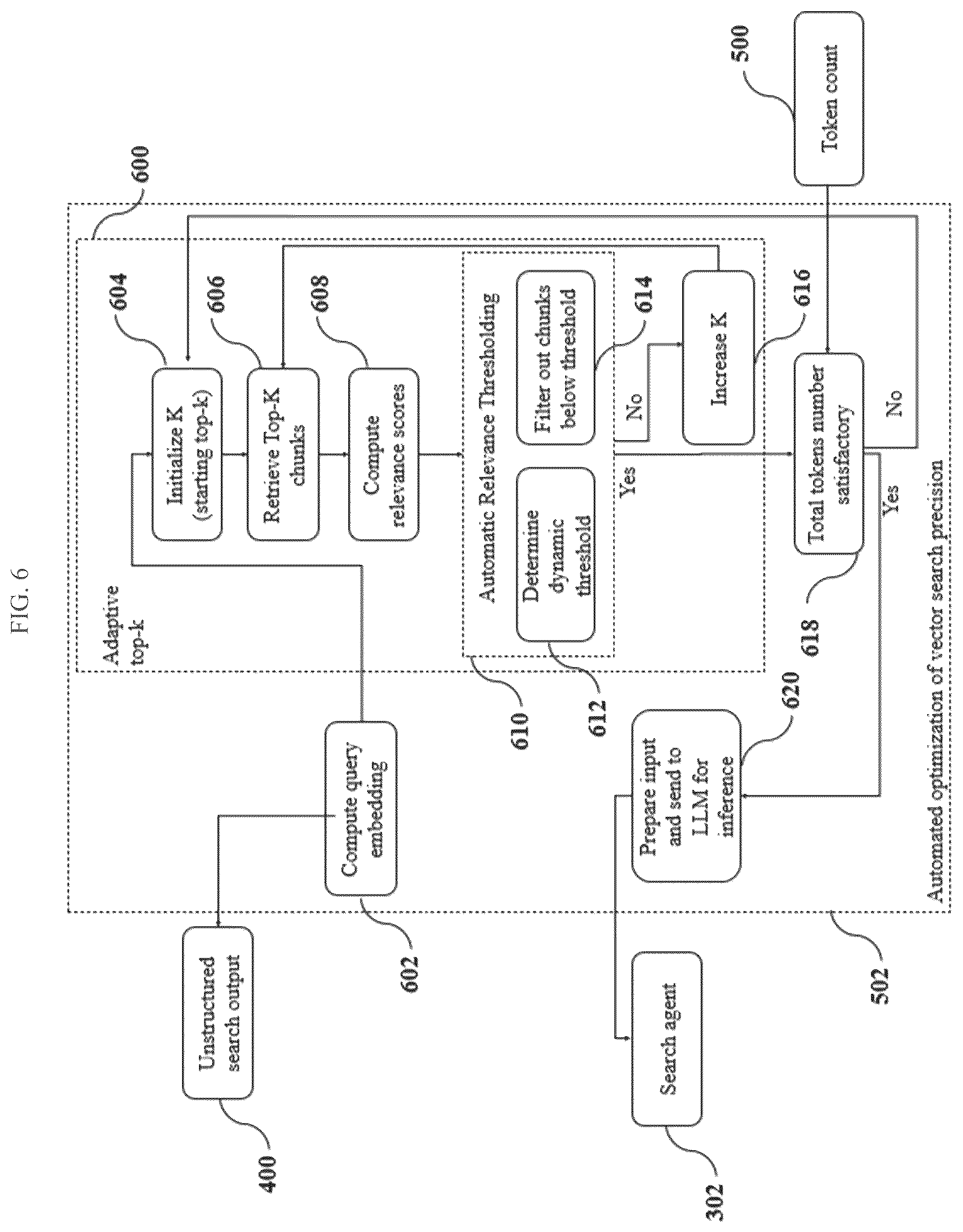Patent US12306834 Figure 6 – Artificial intelligence platform and method for AI-enabled search and dynamic knowledge base management