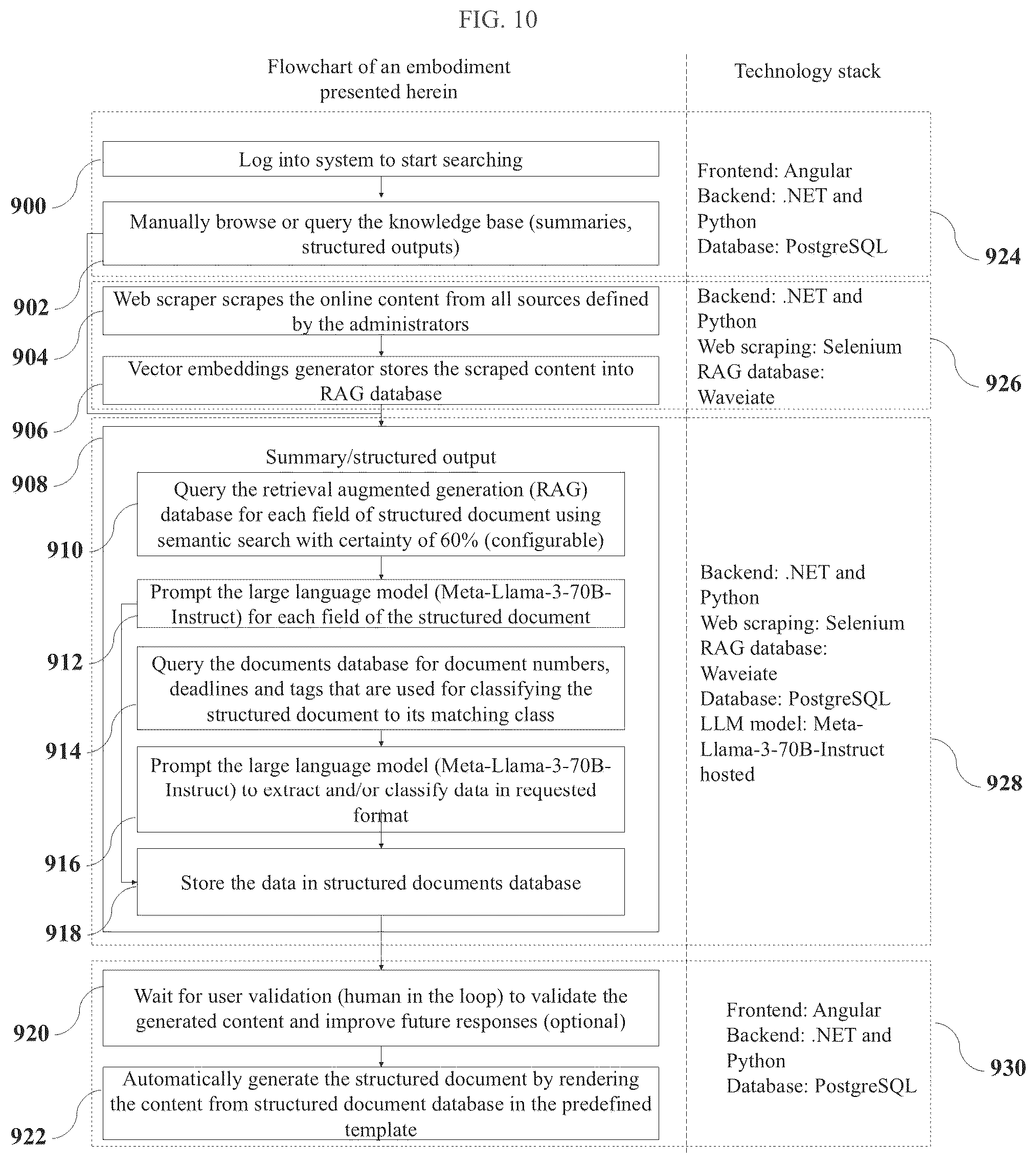 Patent US12306834 Figure 10 – Artificial intelligence platform and method for AI-enabled search and dynamic knowledge base management