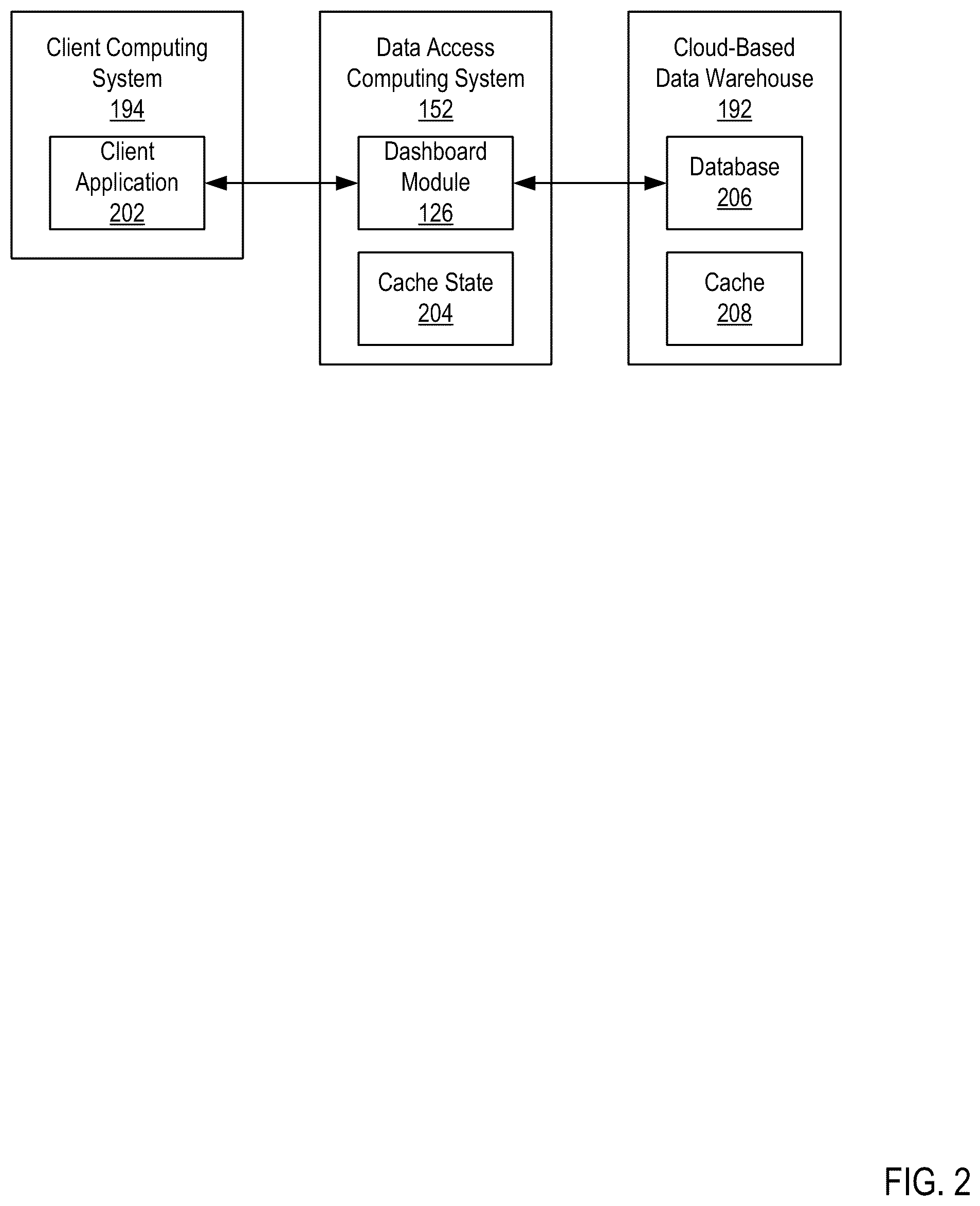 Patent US12306835 Figure 2 – Dashboard loading from a cloud-based data warehouse cache