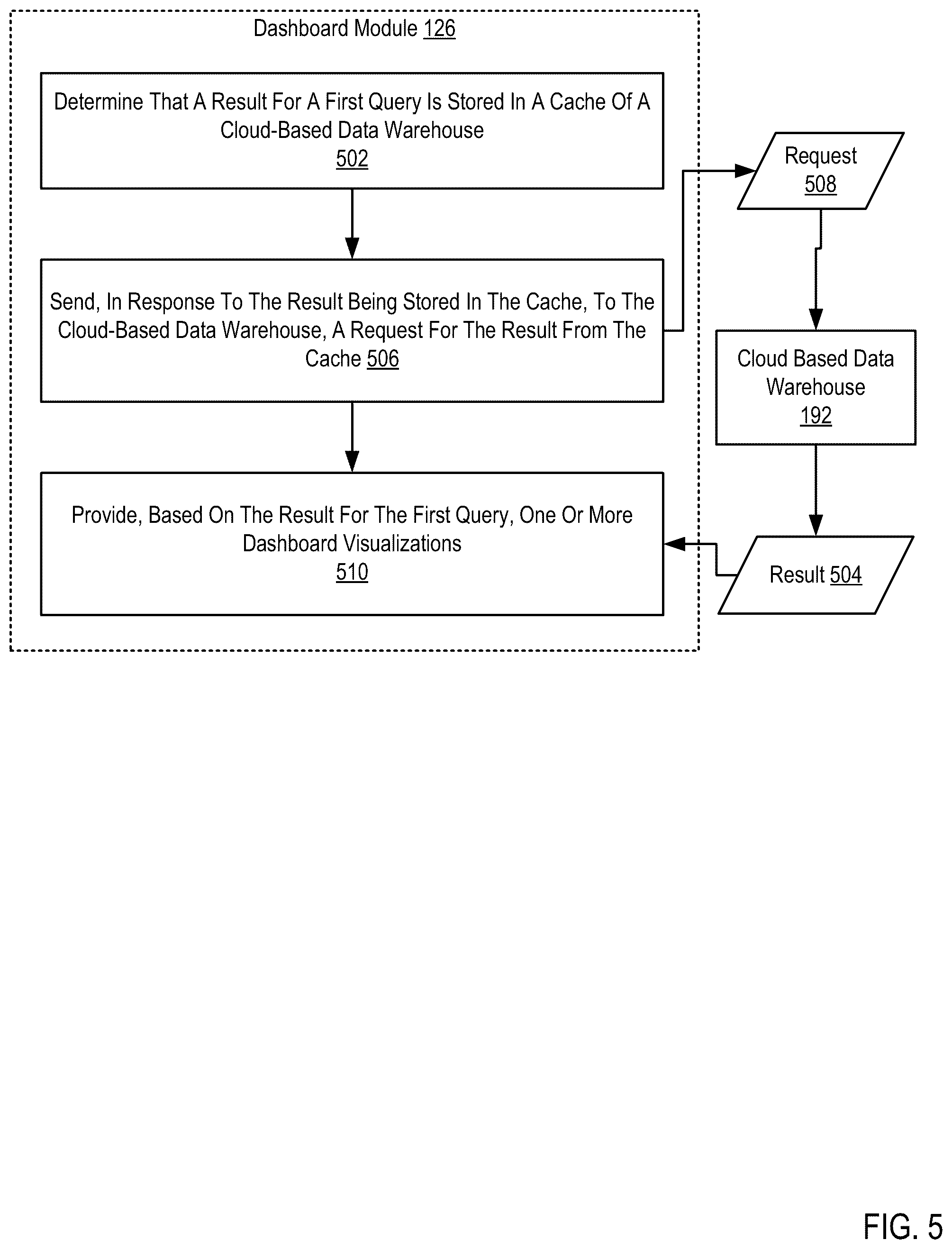 Patent US12306835 Figure 5 – Dashboard loading from a cloud-based data warehouse cache