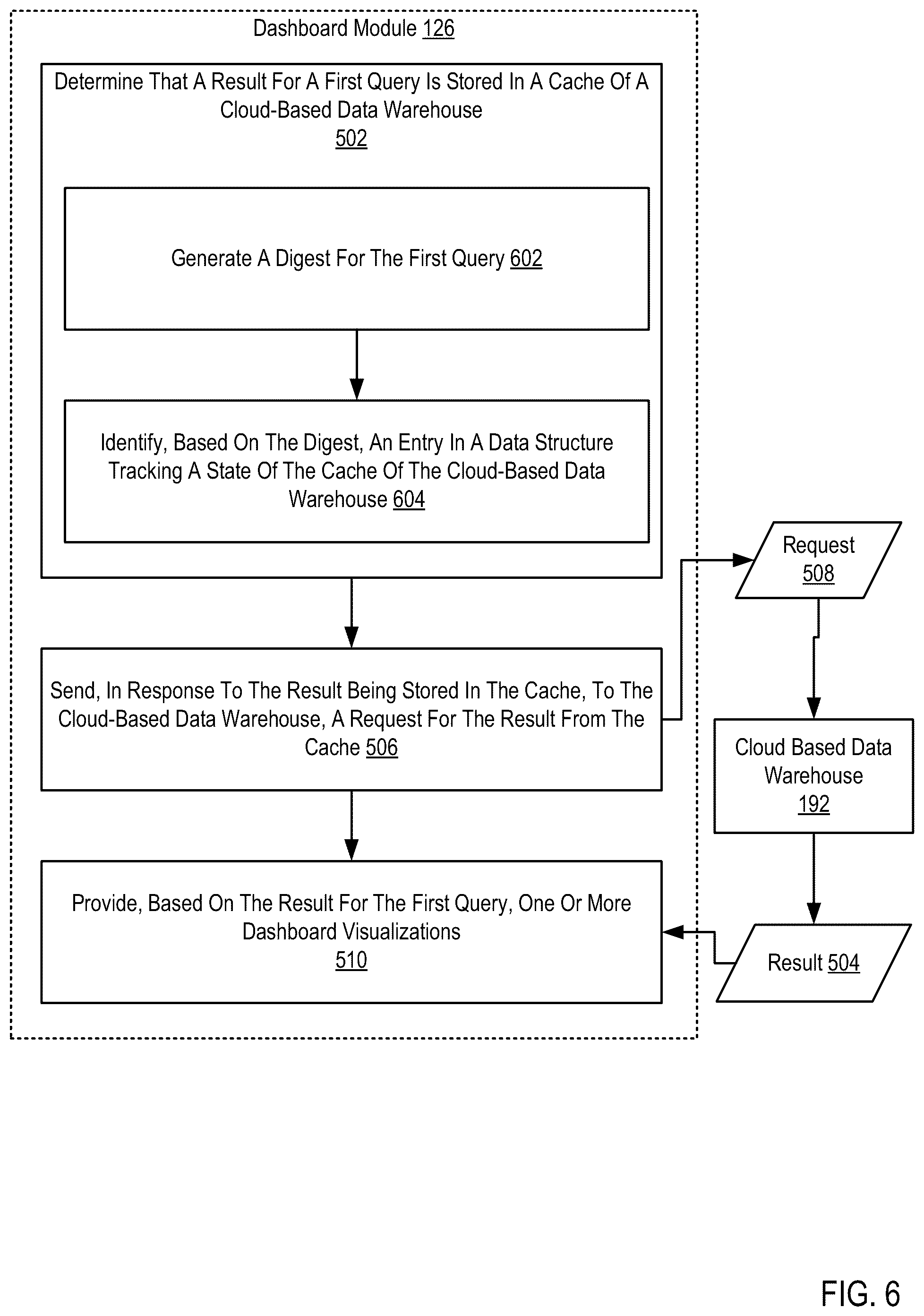 Patent US12306835 Figure 6 – Dashboard loading from a cloud-based data warehouse cache