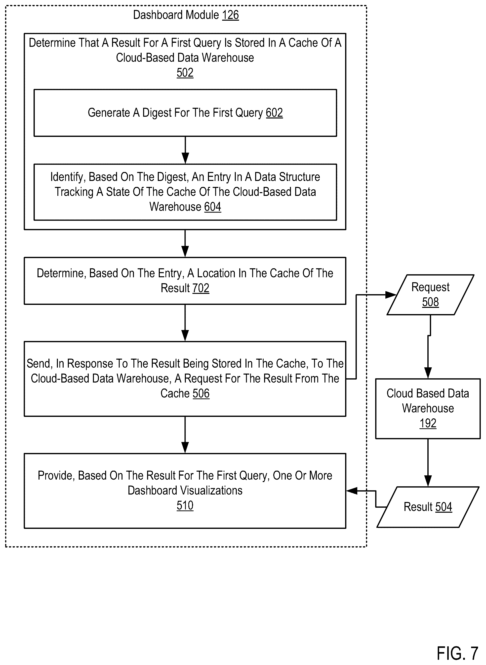 Patent US12306835 Figure 7 – Dashboard loading from a cloud-based data warehouse cache