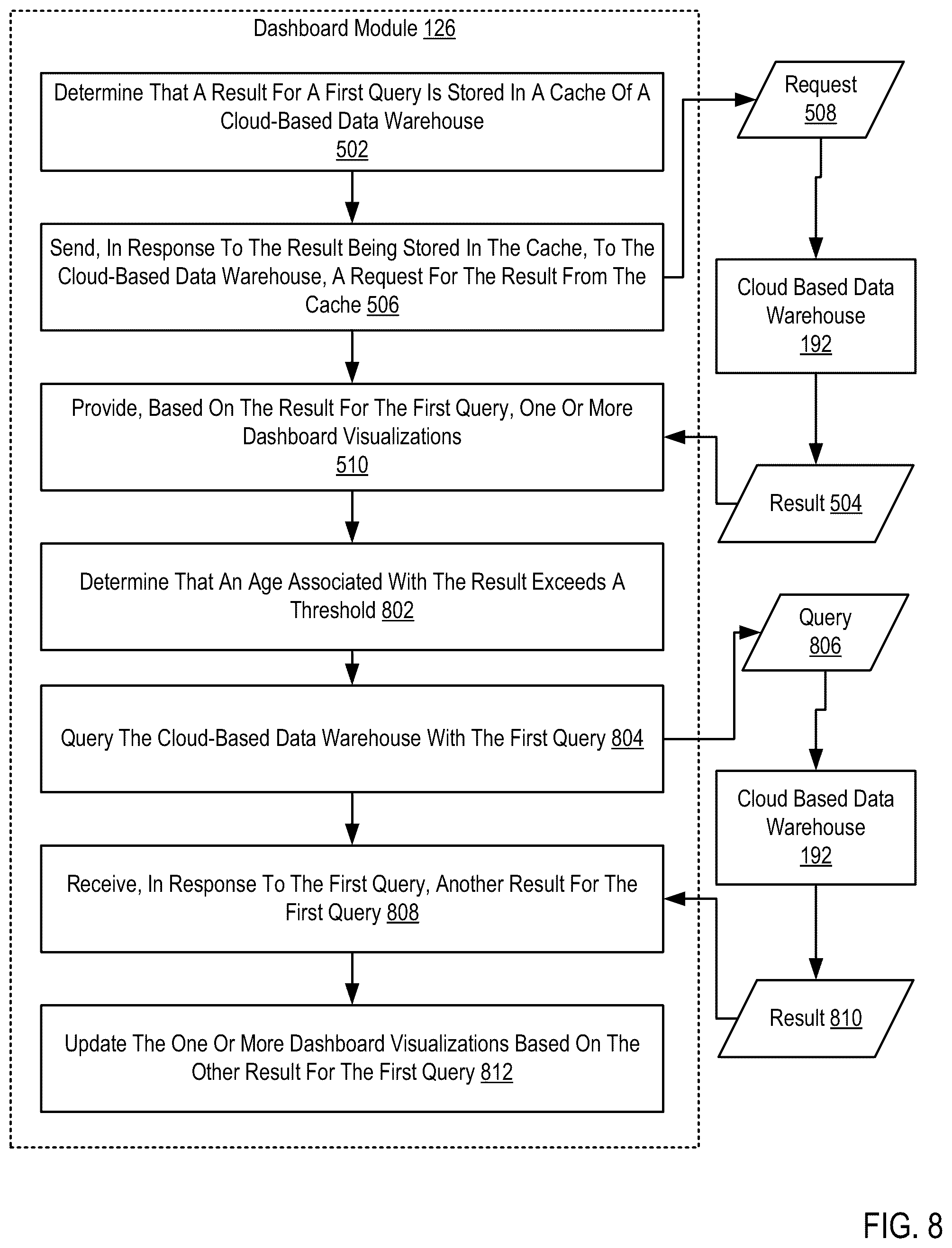 Patent US12306835 Figure 8 – Dashboard loading from a cloud-based data warehouse cache