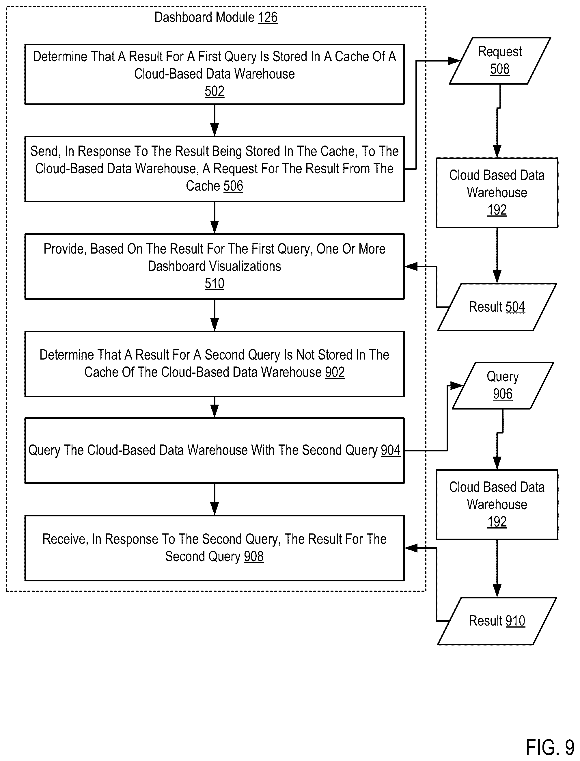Patent US12306835 Figure 9 – Dashboard loading from a cloud-based data warehouse cache