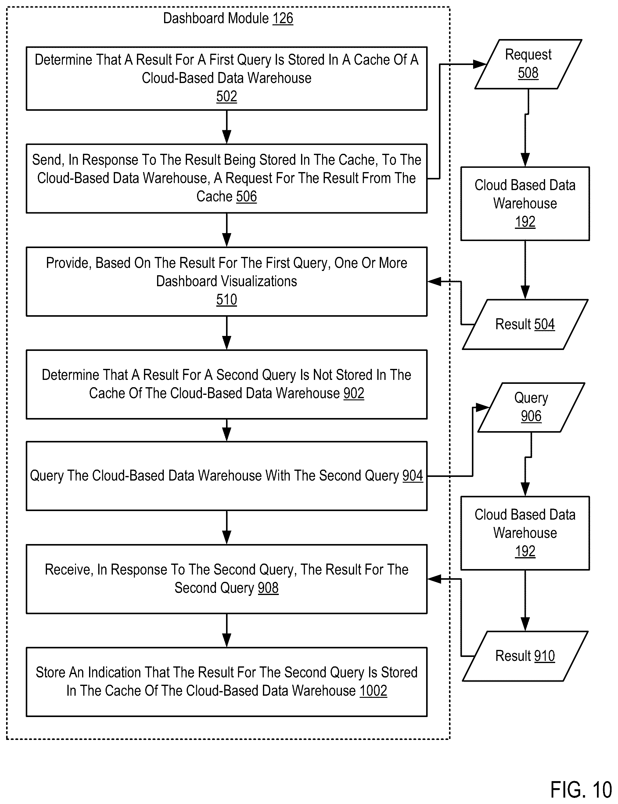 Patent US12306835 Figure 10 – Dashboard loading from a cloud-based data warehouse cache