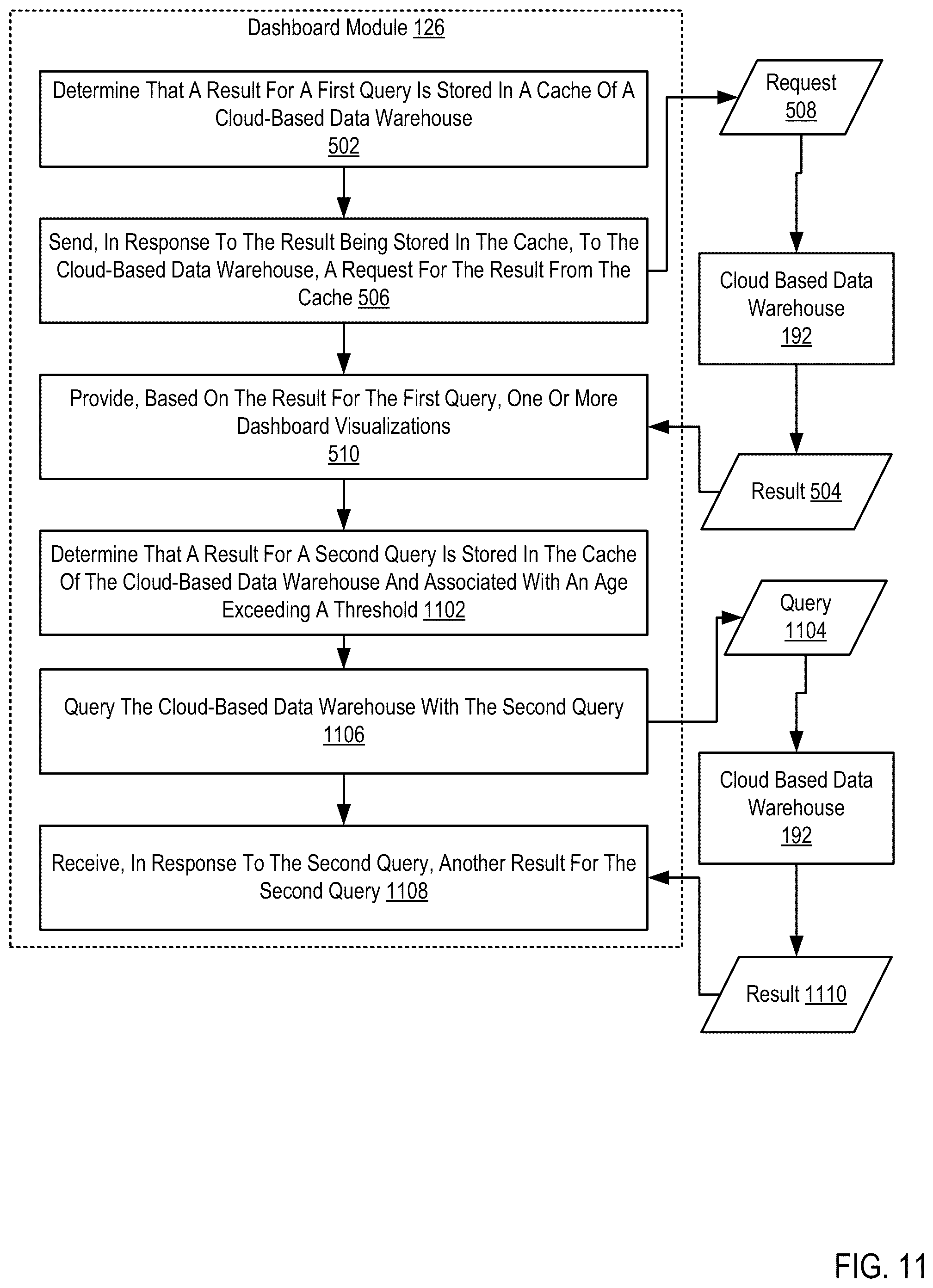 Patent US12306835 Figure 11 – Dashboard loading from a cloud-based data warehouse cache