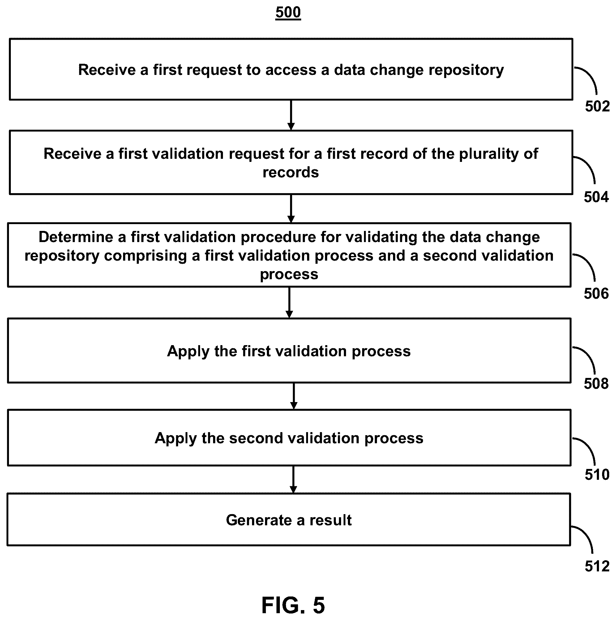 Patent US12306836 Figure 8 – Systems and methods for executing operations across sensitive data in data change repositories for shared data resources