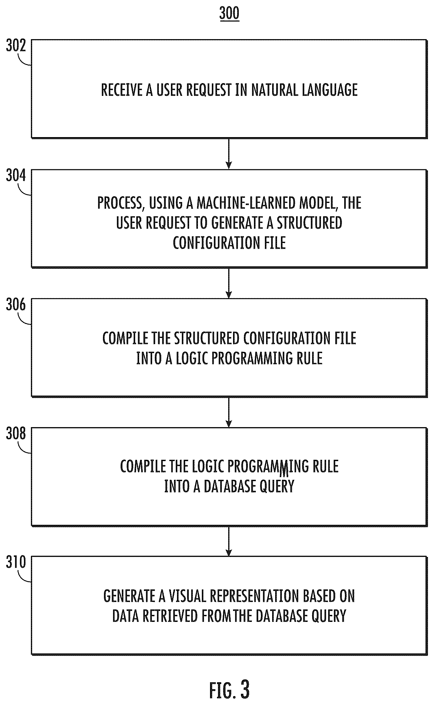Patent US12306837 Figure 5 – Intuitive data retrieval and visualization with large language models and logic programming
