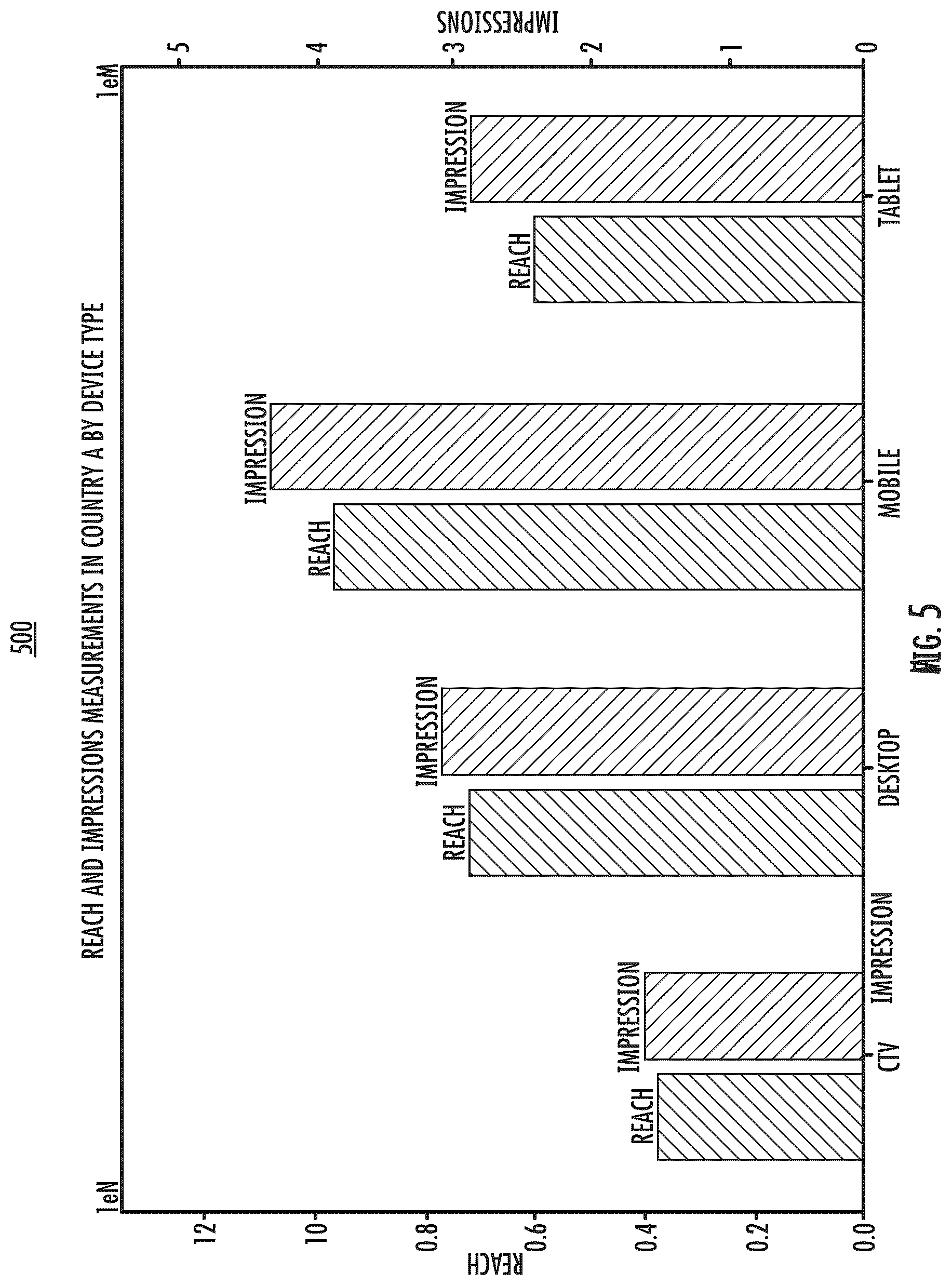 Patent US12306837 Figure 7 – Intuitive data retrieval and visualization with large language models and logic programming