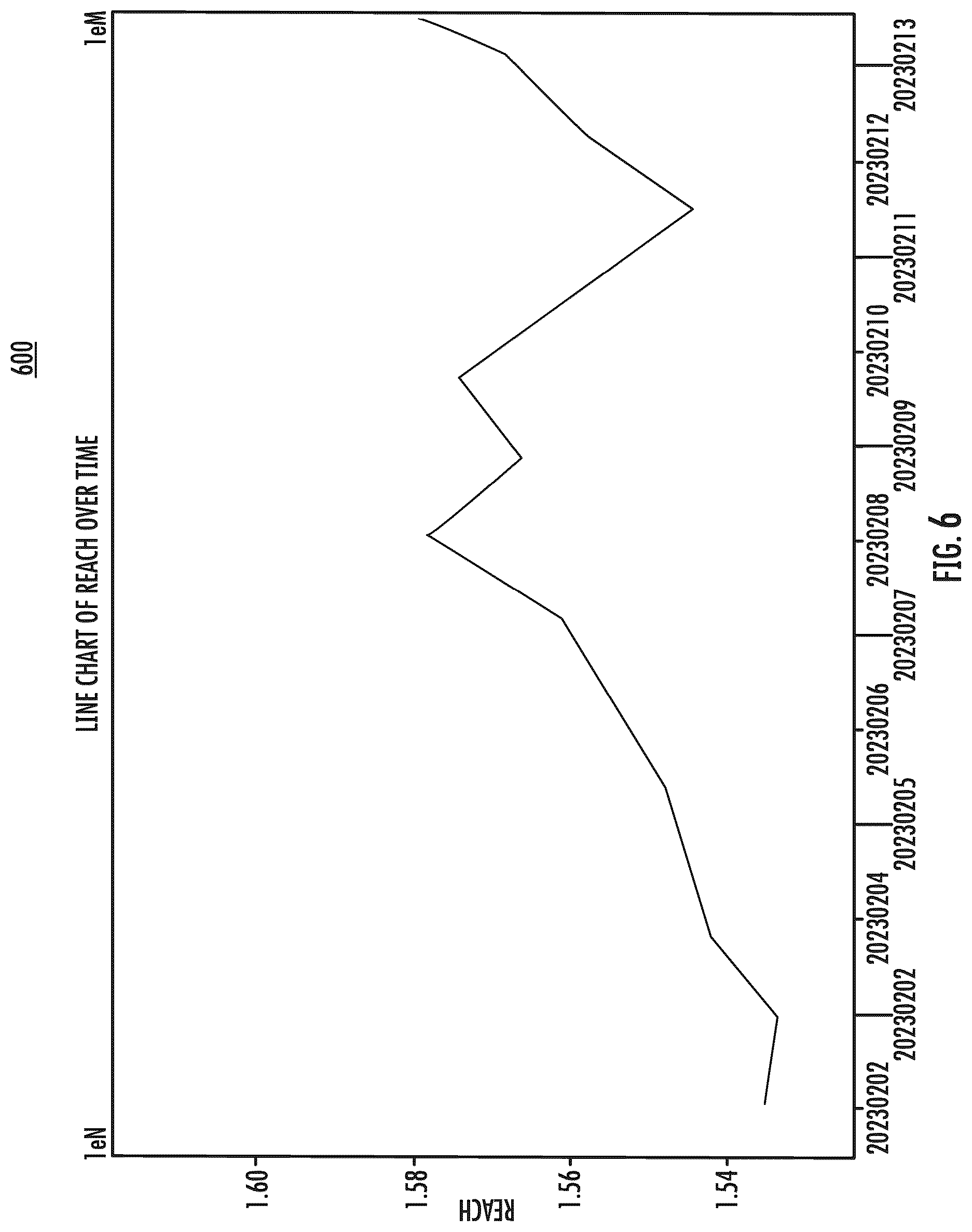 Patent US12306837 Figure 8 – Intuitive data retrieval and visualization with large language models and logic programming