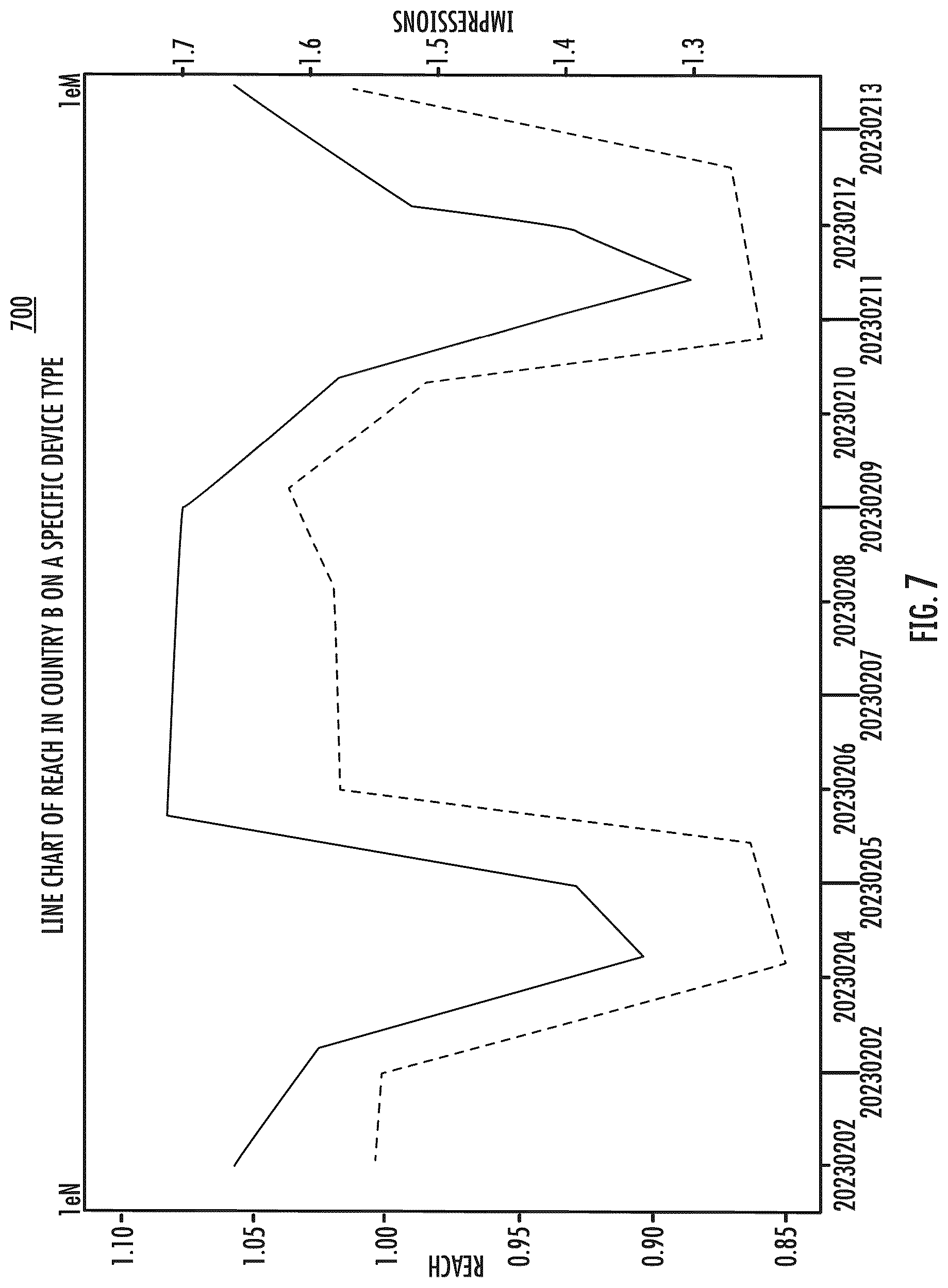 Patent US12306837 Figure 9 – Intuitive data retrieval and visualization with large language models and logic programming