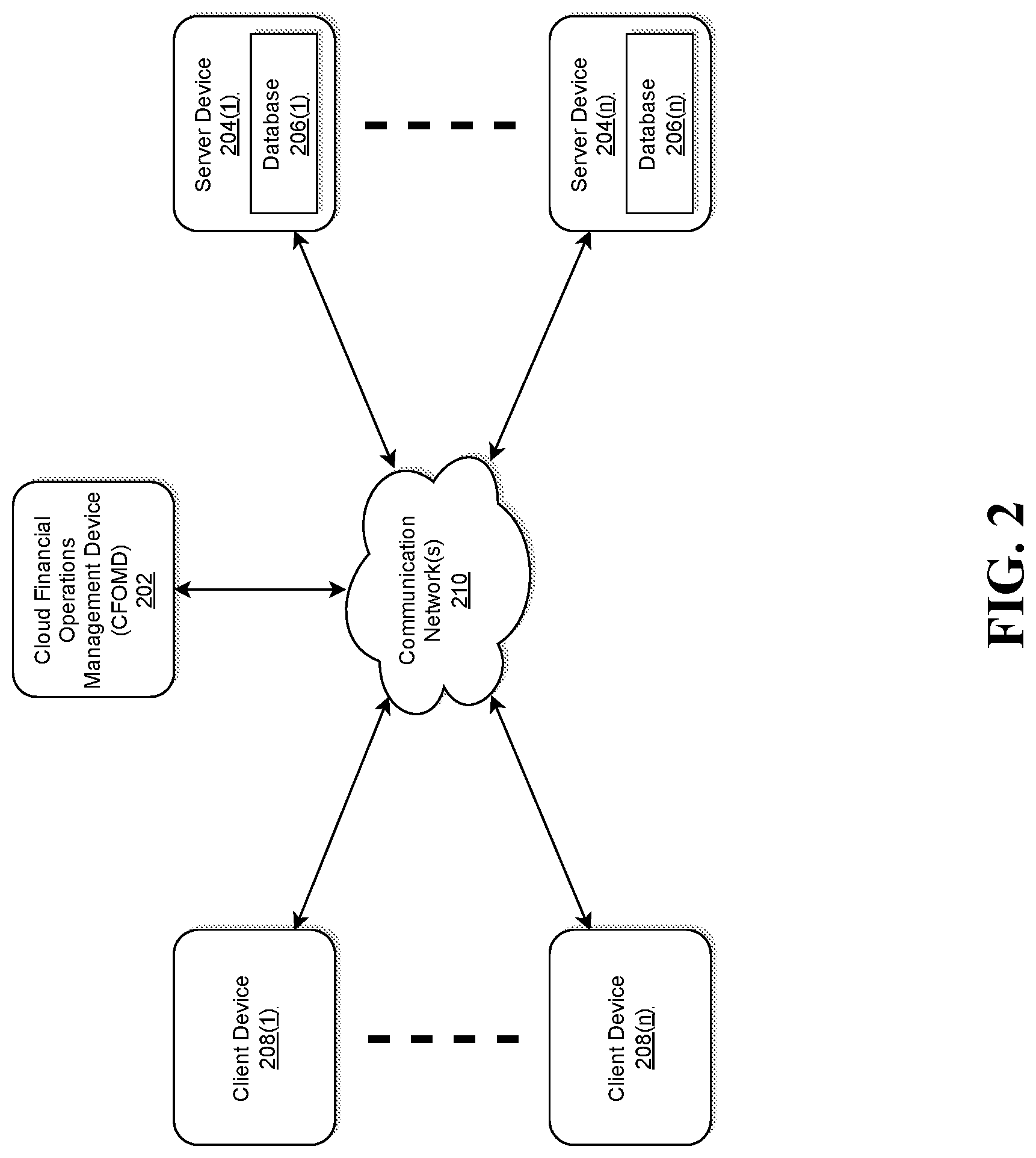 Patent US12306838 Figure 2 – System and method for automating cloud financial operations management optimizations
