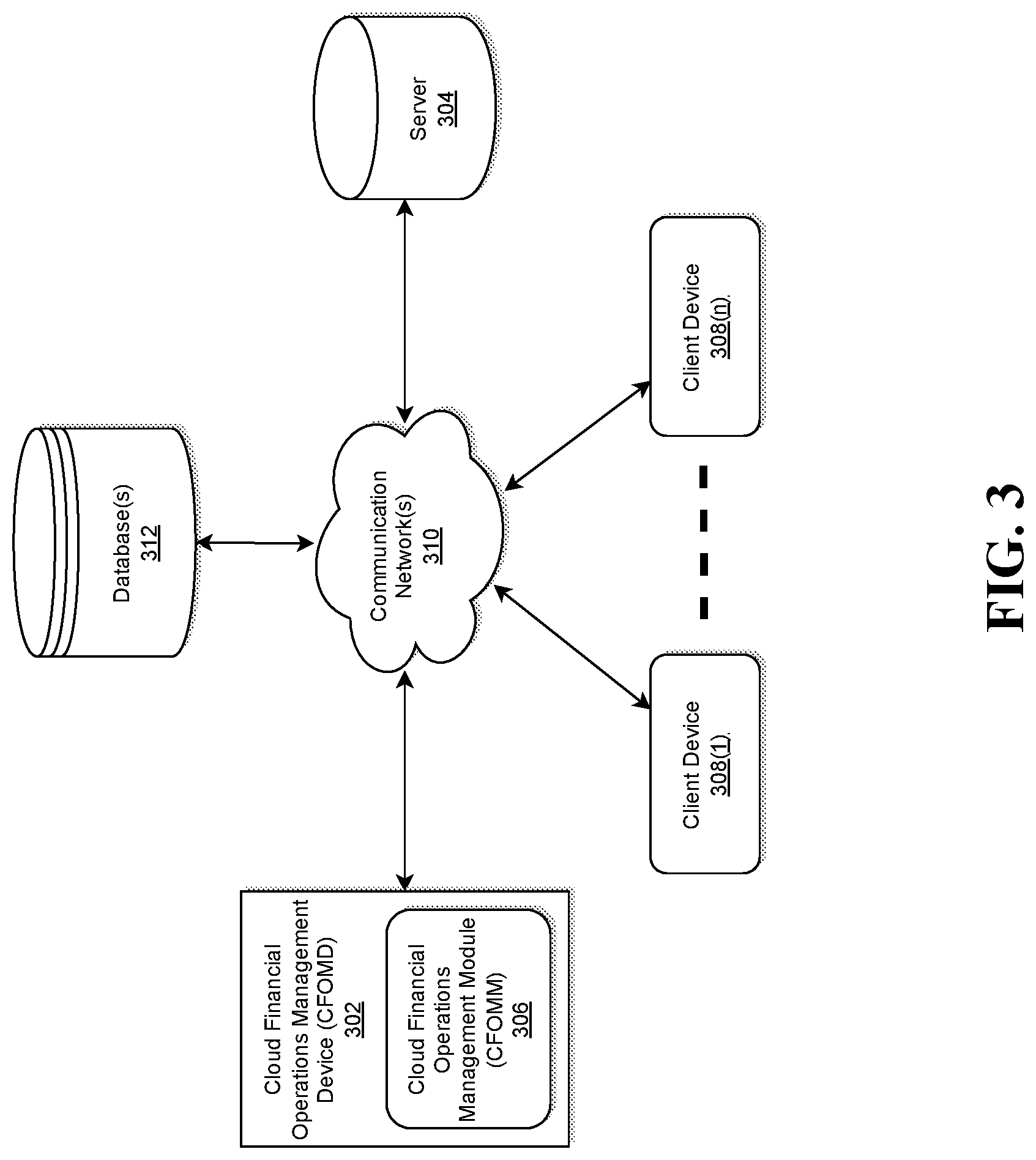Patent US12306838 Figure 3 – System and method for automating cloud financial operations management optimizations