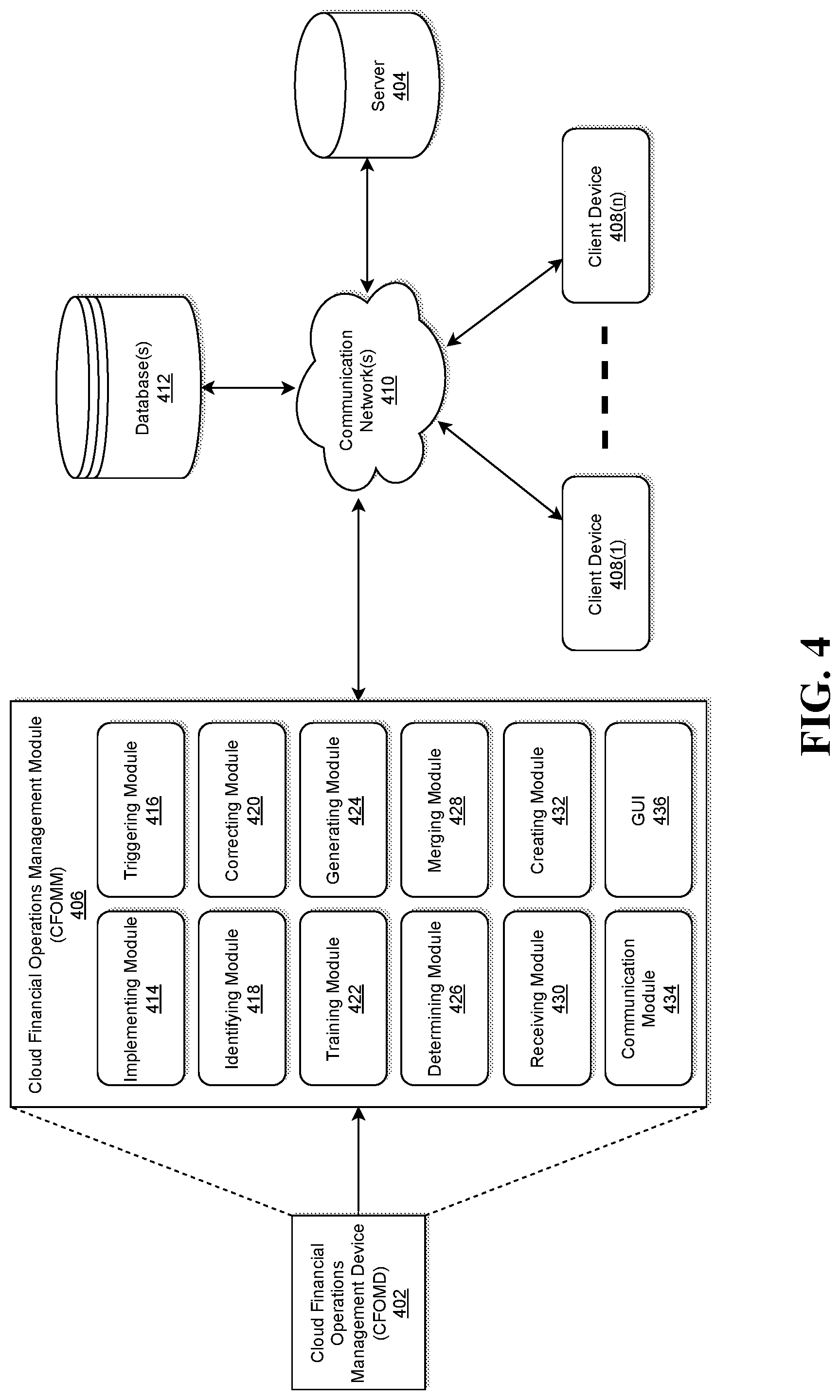 Patent US12306838 Figure 4 – System and method for automating cloud financial operations management optimizations