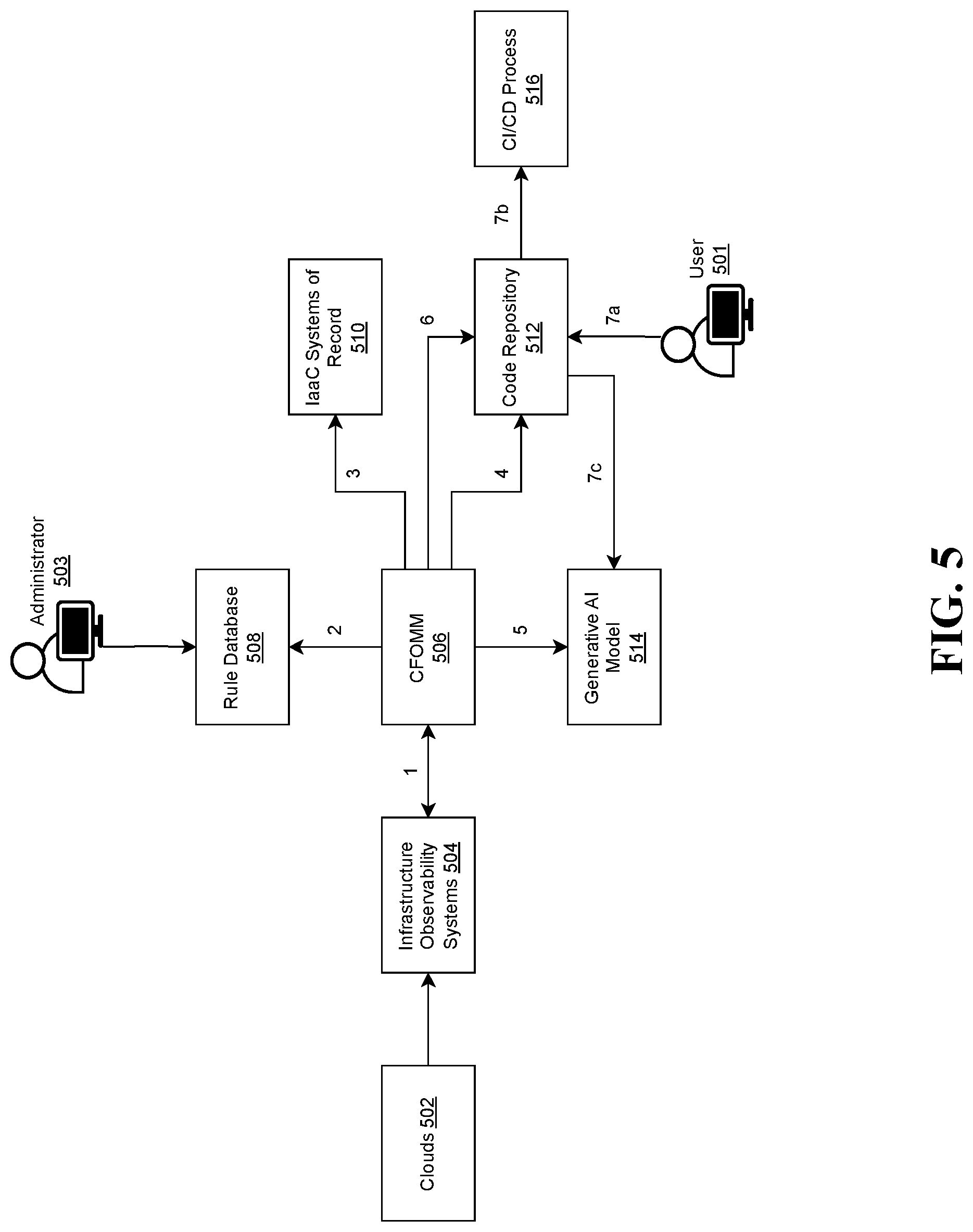 Patent US12306838 Figure 5 – System and method for automating cloud financial operations management optimizations