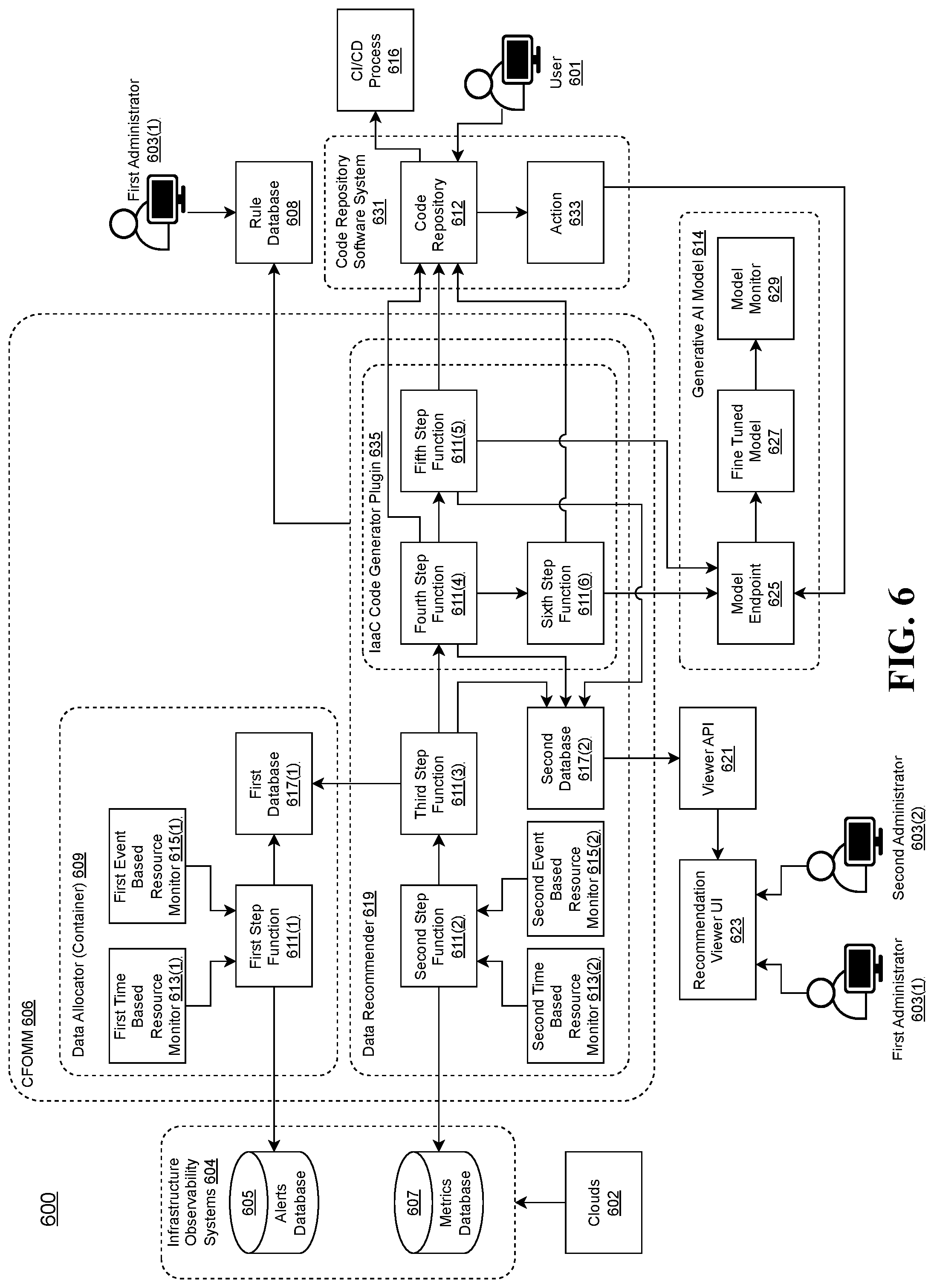Patent US12306838 Figure 6 – System and method for automating cloud financial operations management optimizations