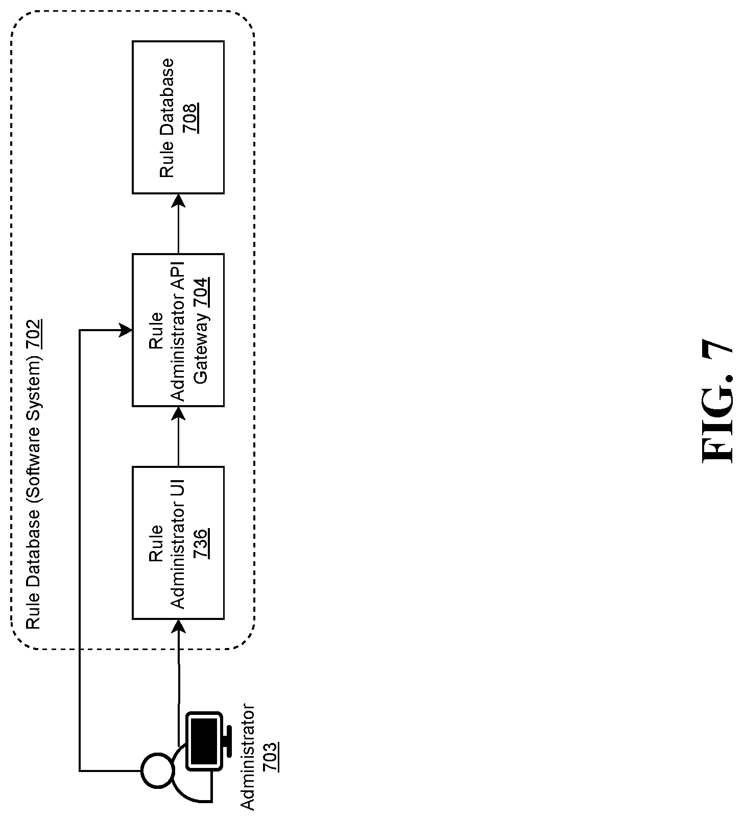 Patent US12306838 Figure 7 – System and method for automating cloud financial operations management optimizations