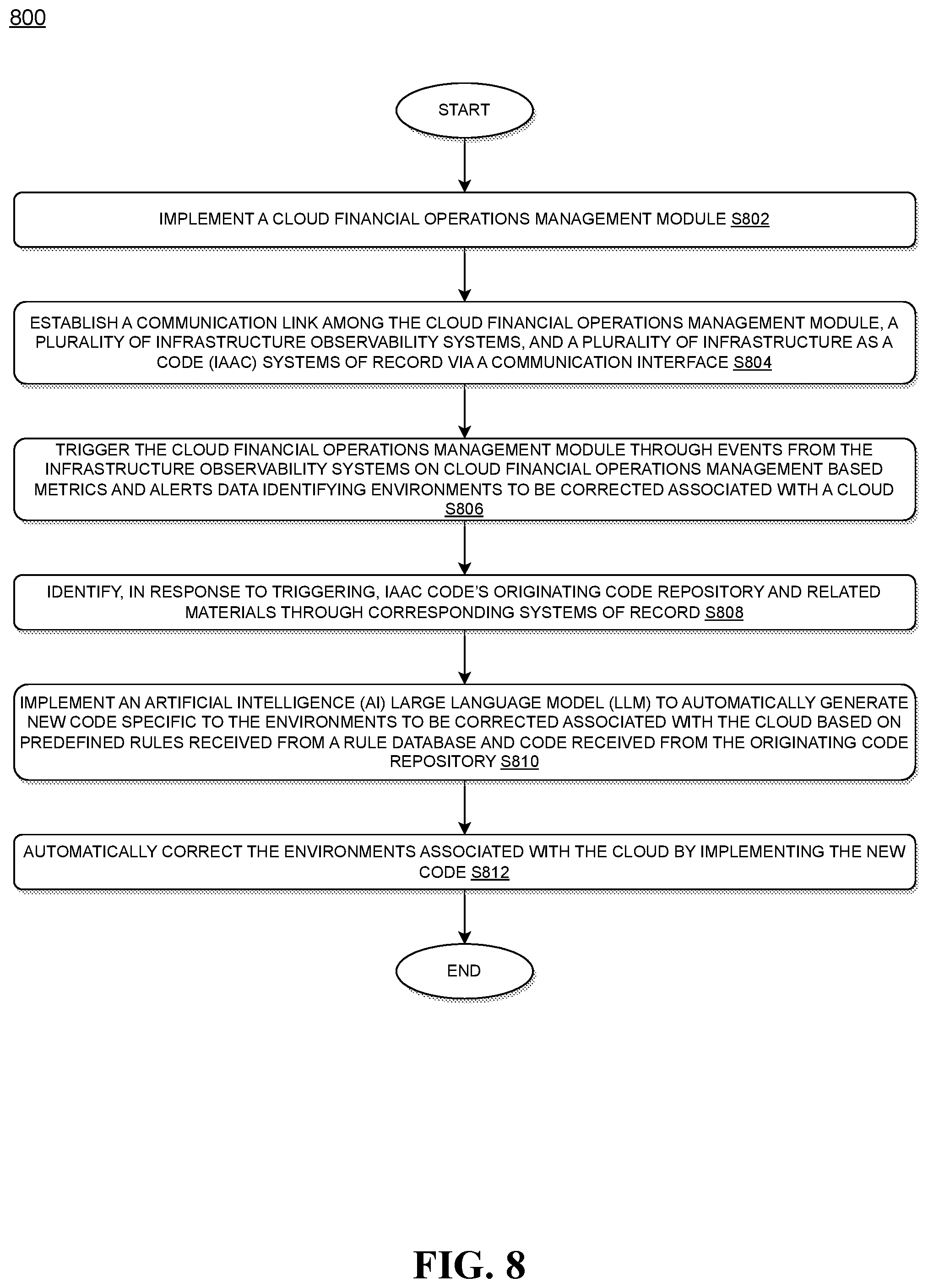 Patent US12306838 Figure 8 – System and method for automating cloud financial operations management optimizations