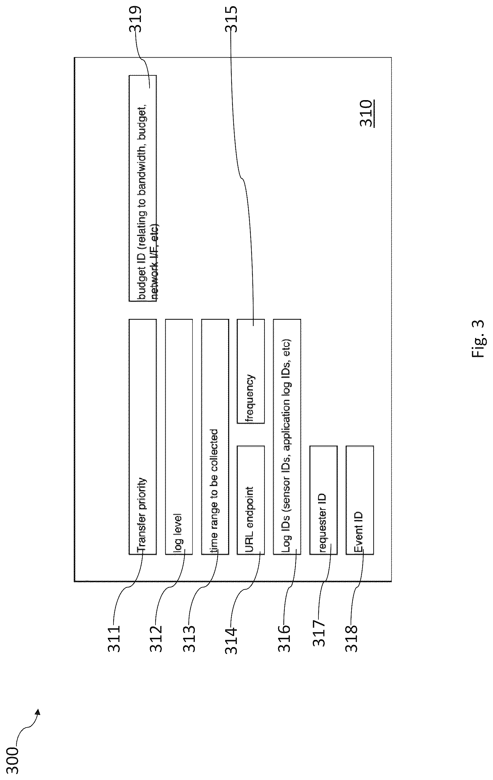Patent US12306839 Figure 3 – Data collection optimization system and method of using