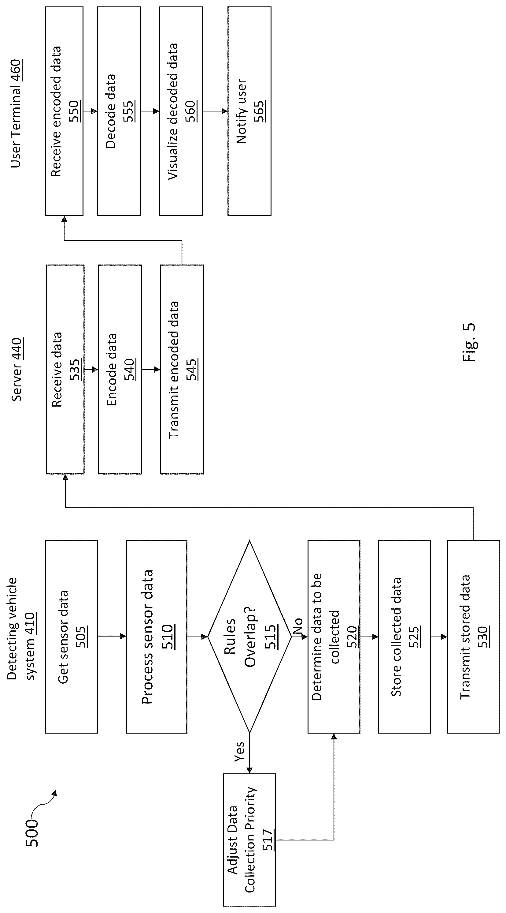 Patent US12306839 Figure 5 – Data collection optimization system and method of using