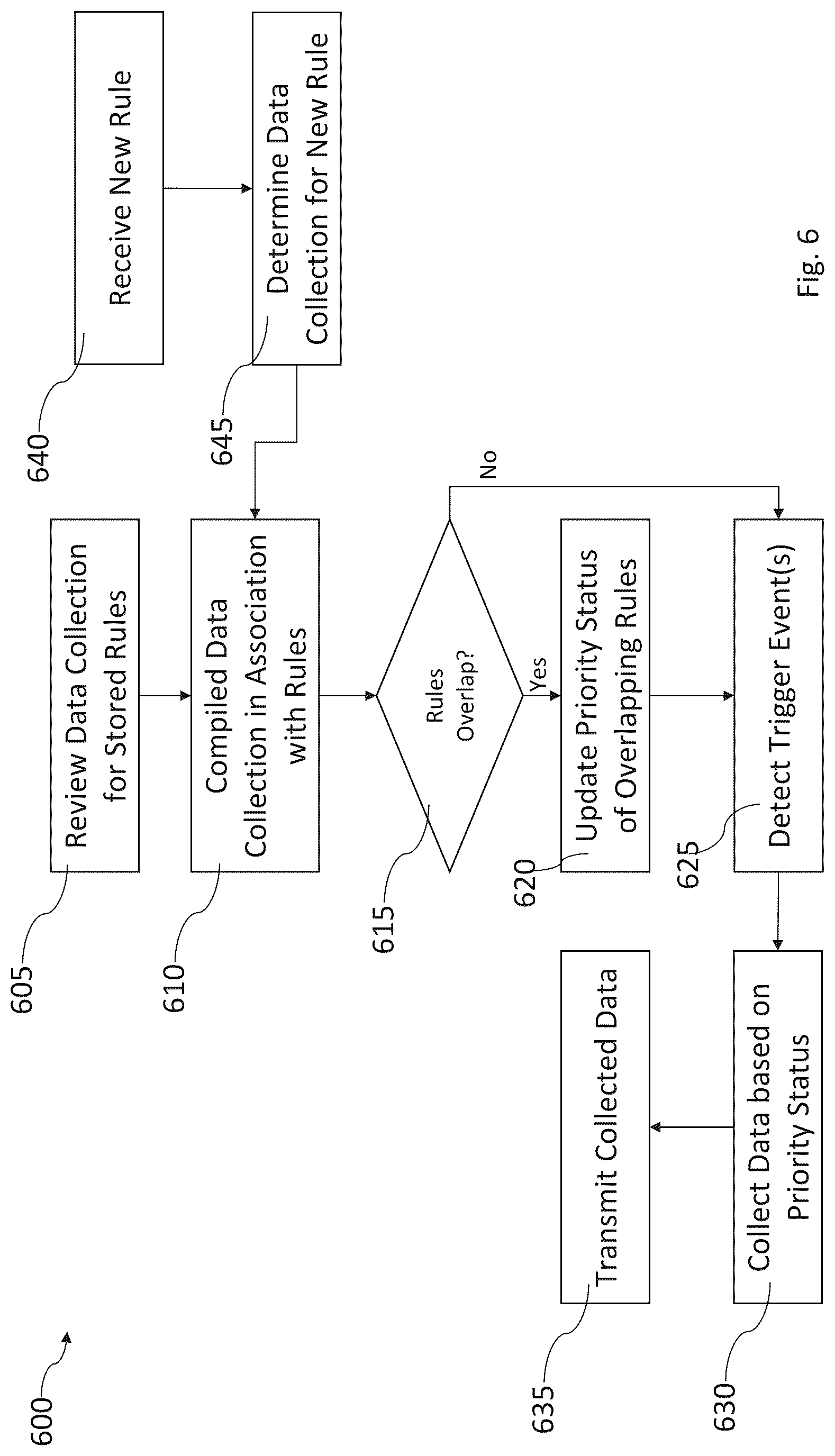 Patent US12306839 Figure 6 – Data collection optimization system and method of using