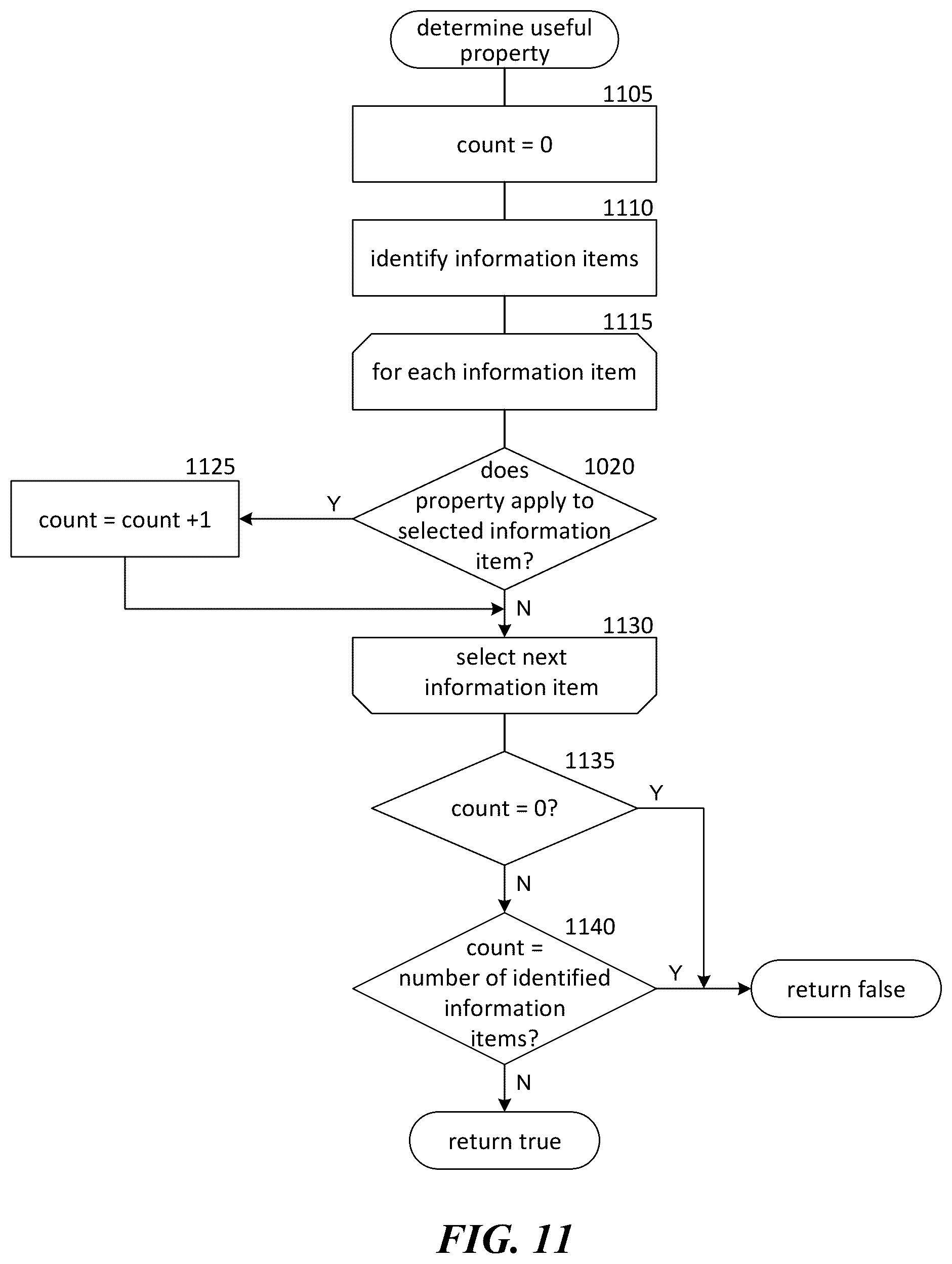 Patent US12306840 Figure 15 – Narrowing information search results for presentation to a user
