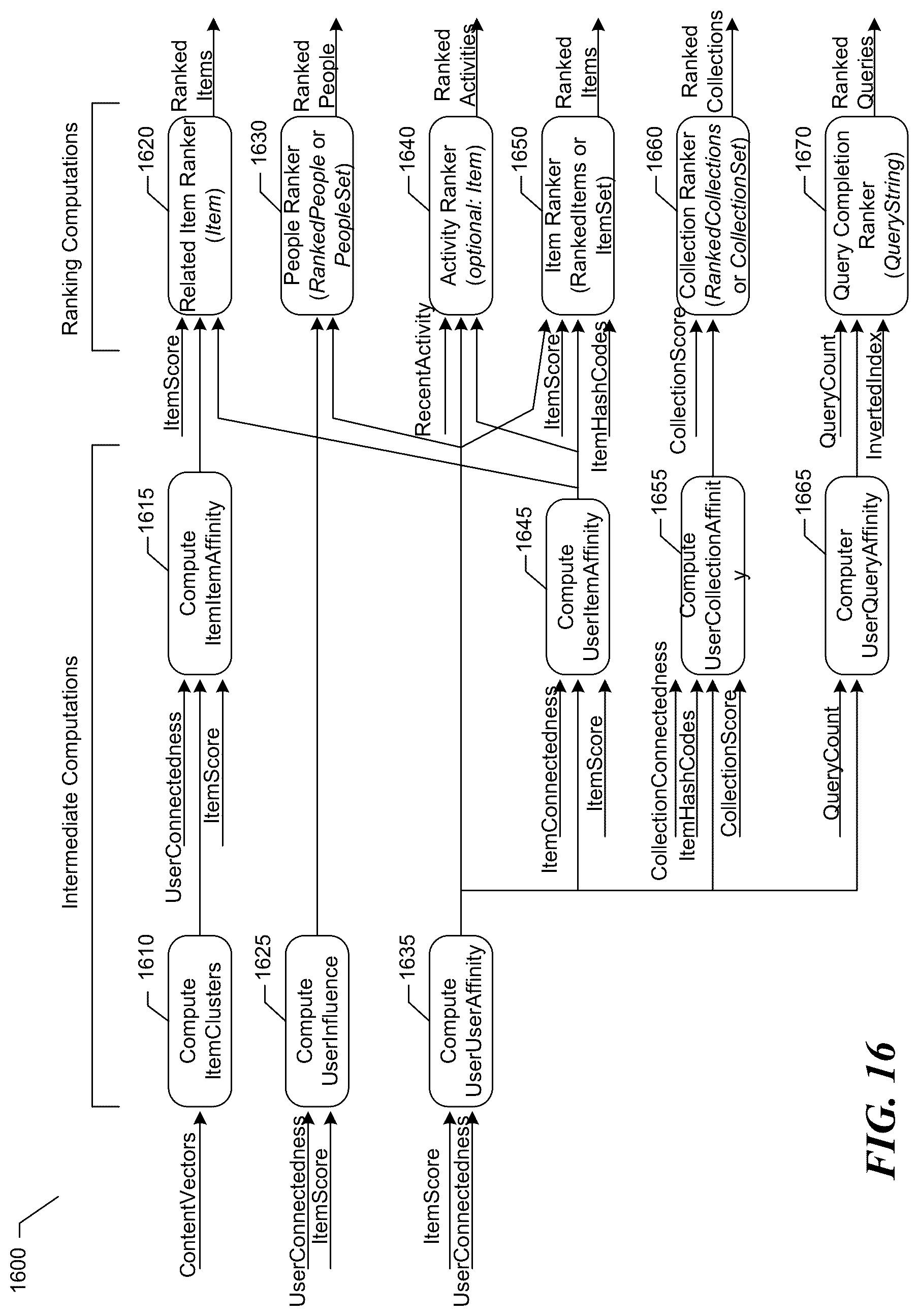 Patent US12306840 Figure 20 – Narrowing information search results for presentation to a user