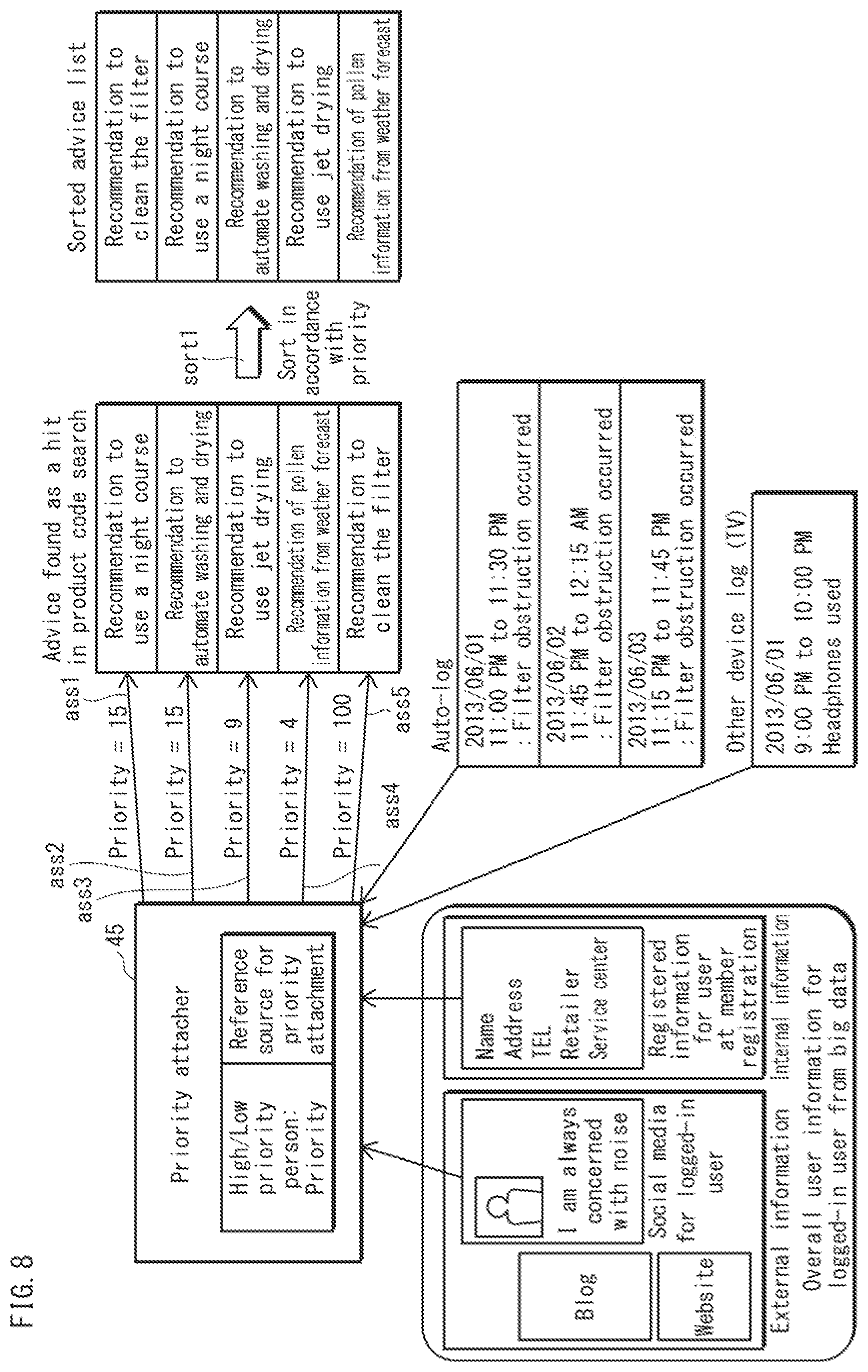 Patent US12306841 Figure 8 – Advice provision method for user using household appliance while viewing terminal screen