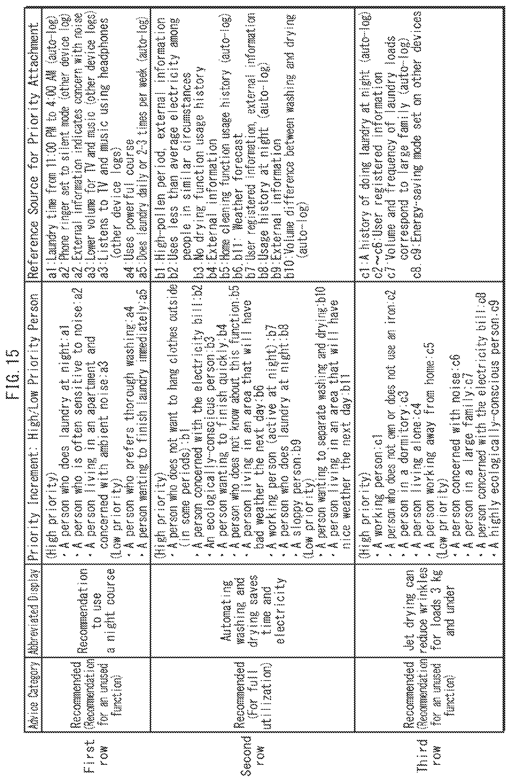 Patent US12306841 Figure 15 – Advice provision method for user using household appliance while viewing terminal screen