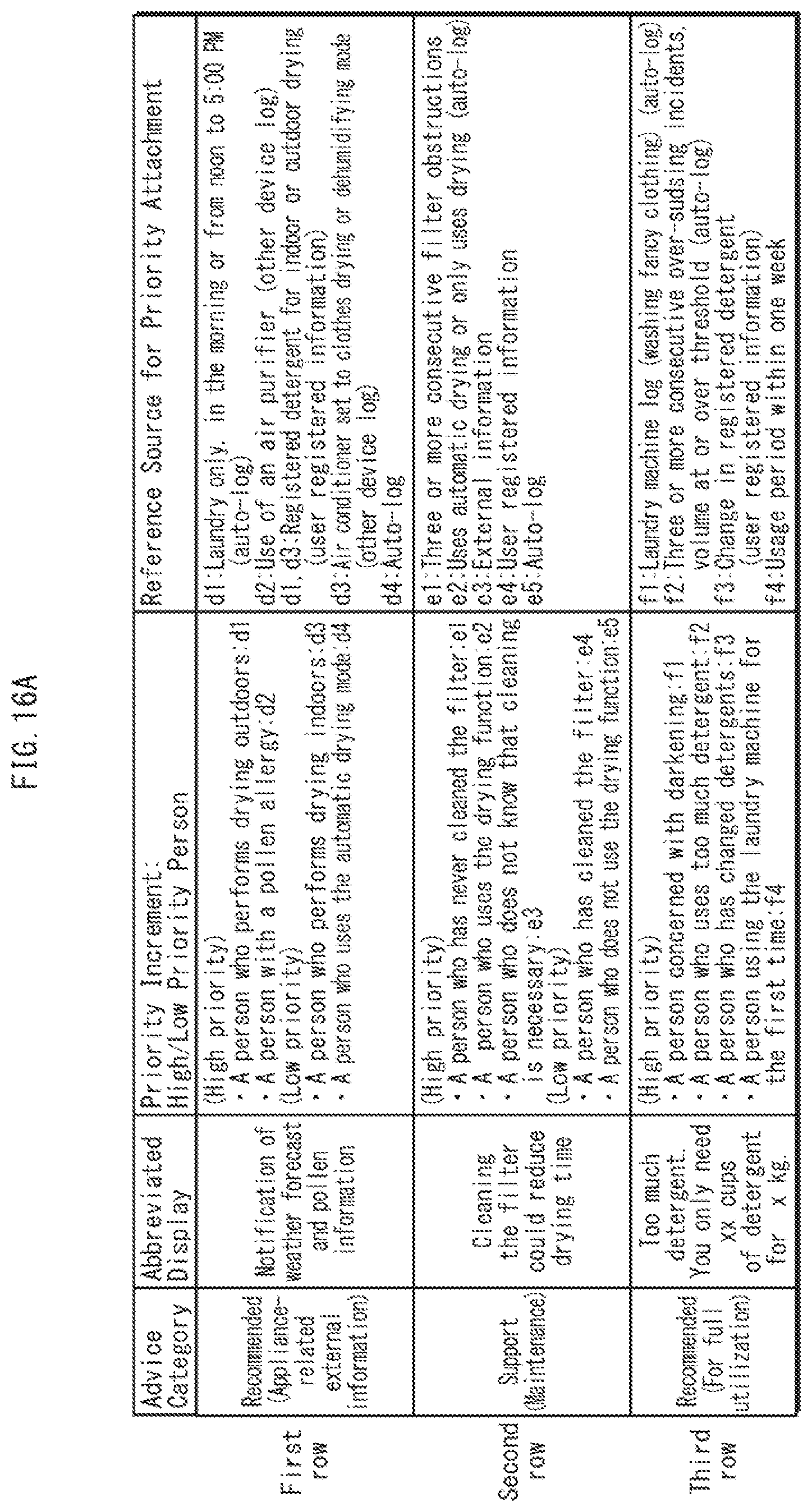 Patent US12306841 Figure 16 – Advice provision method for user using household appliance while viewing terminal screen