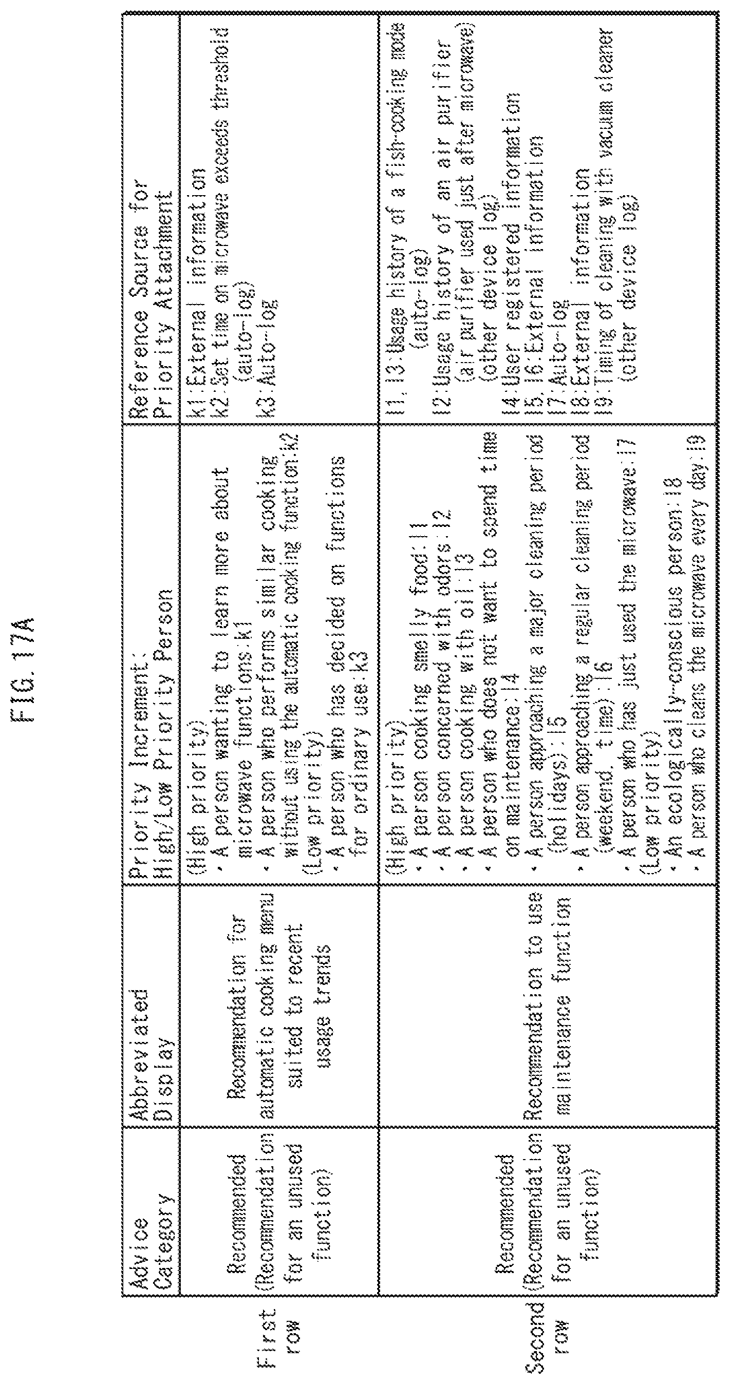 Patent US12306841 Figure 18 – Advice provision method for user using household appliance while viewing terminal screen