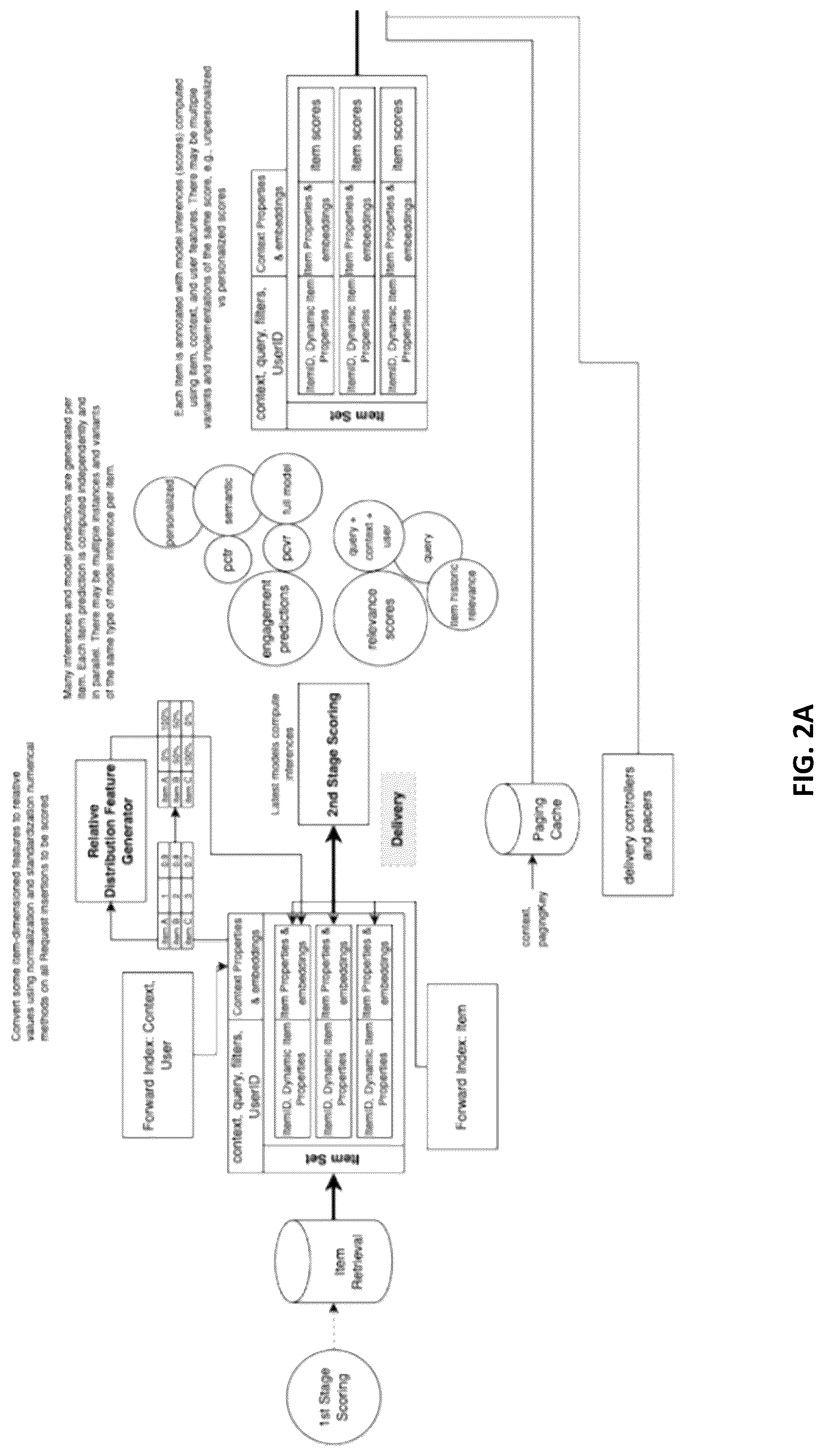 Patent US12306842 Figure 3 – Within-context semantic relevance inference of machine learning model generated output