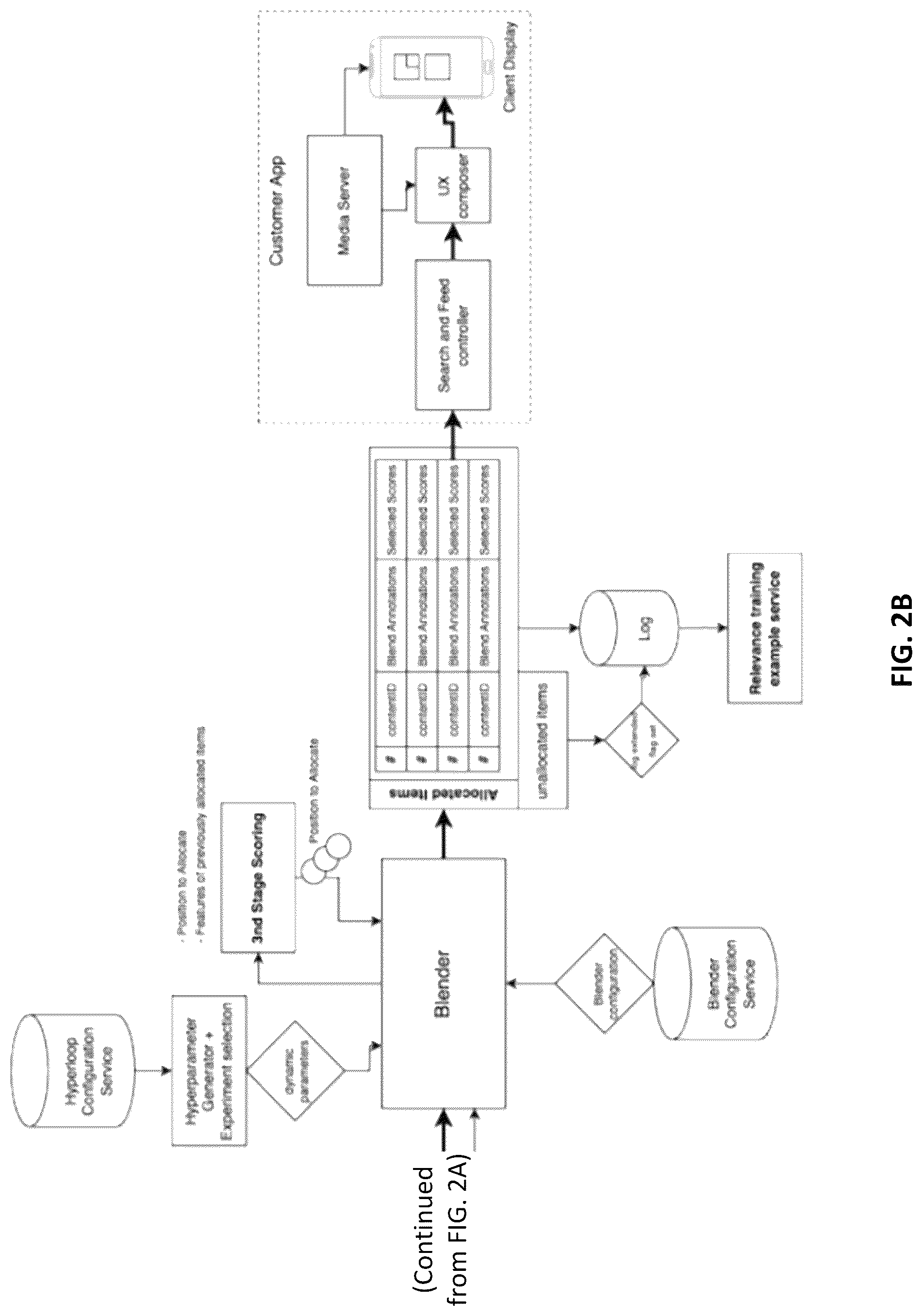 Patent US12306842 Figure 4 – Within-context semantic relevance inference of machine learning model generated output
