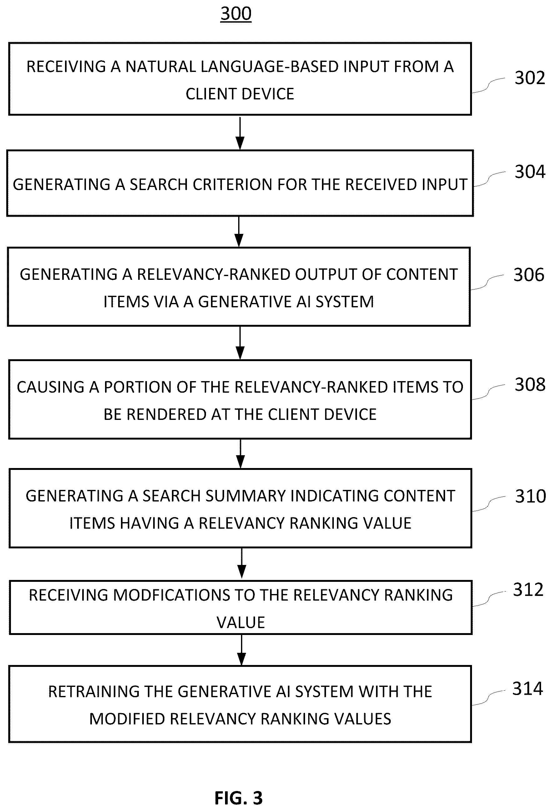 Patent US12306842 Figure 5 – Within-context semantic relevance inference of machine learning model generated output