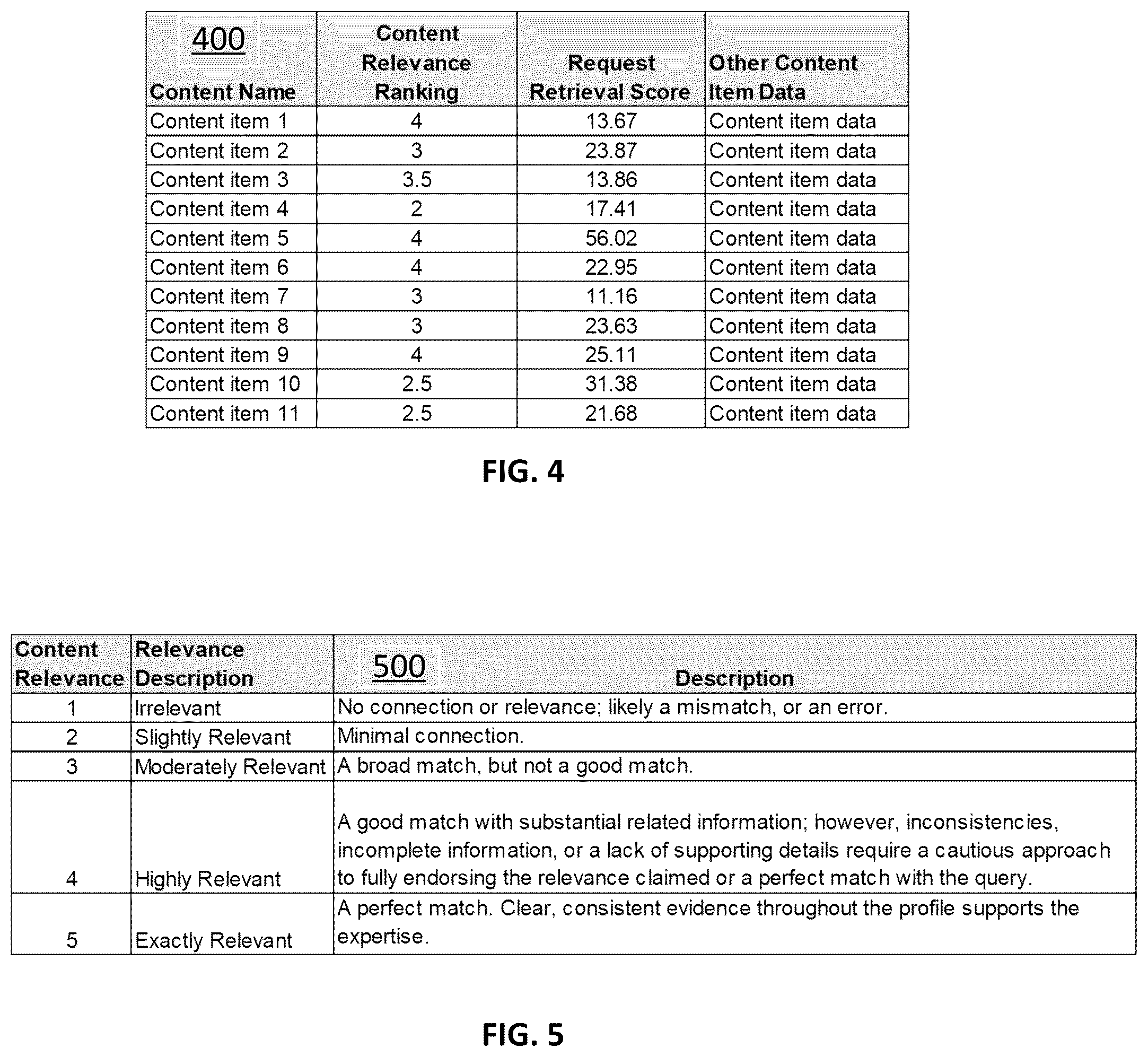 Patent US12306842 Figure 6 – Within-context semantic relevance inference of machine learning model generated output