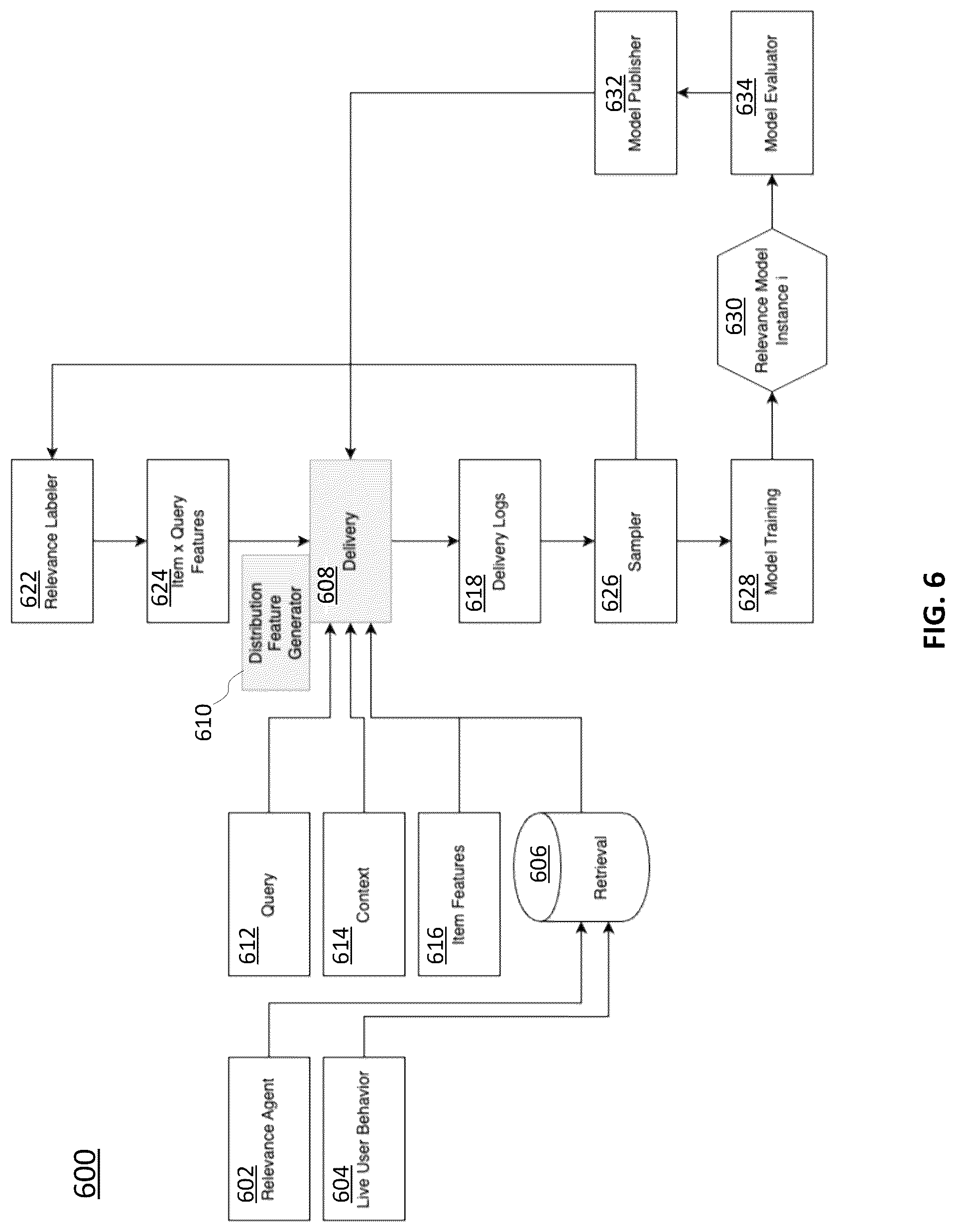 Patent US12306842 Figure 7 – Within-context semantic relevance inference of machine learning model generated output