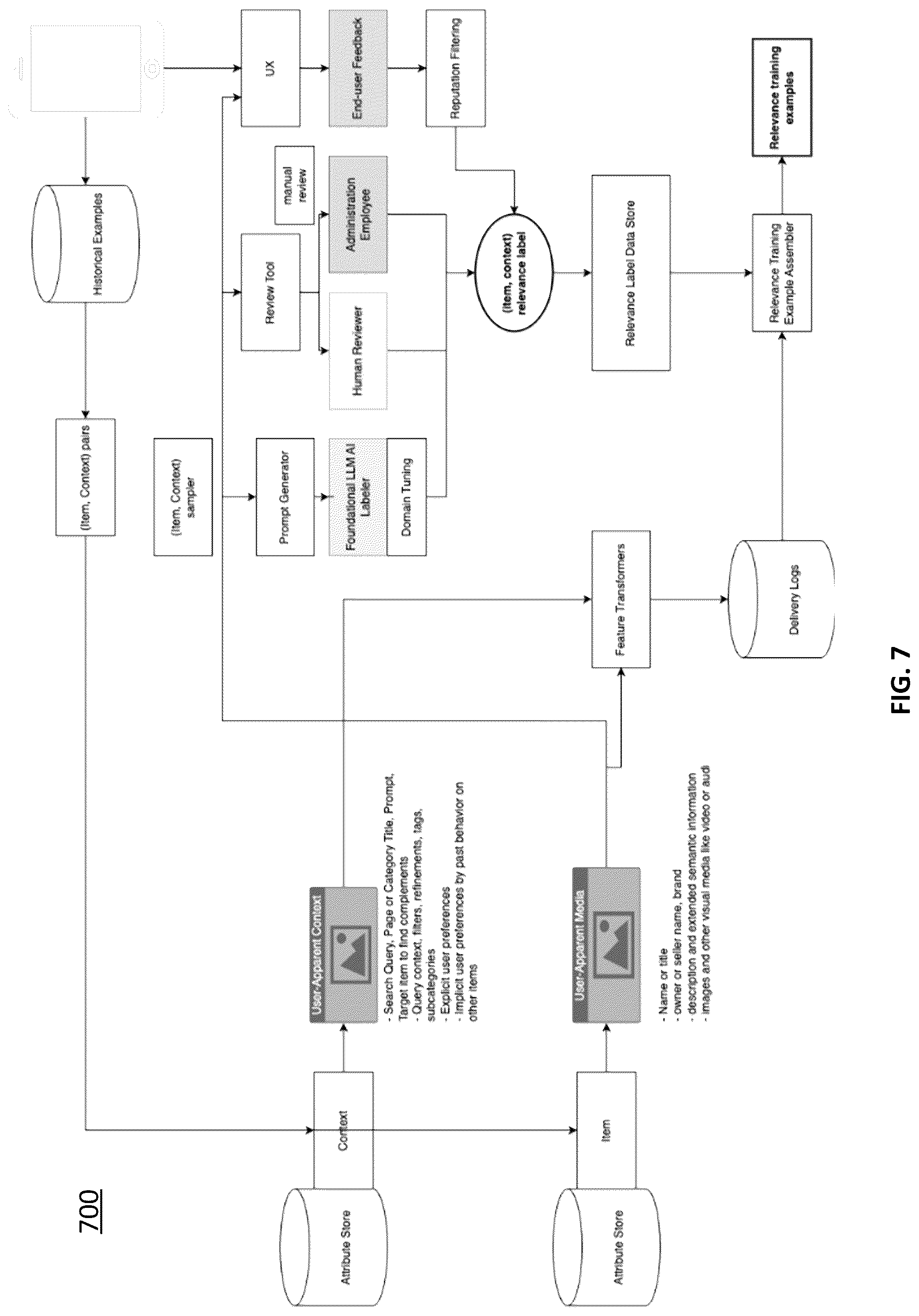 Patent US12306842 Figure 8 – Within-context semantic relevance inference of machine learning model generated output